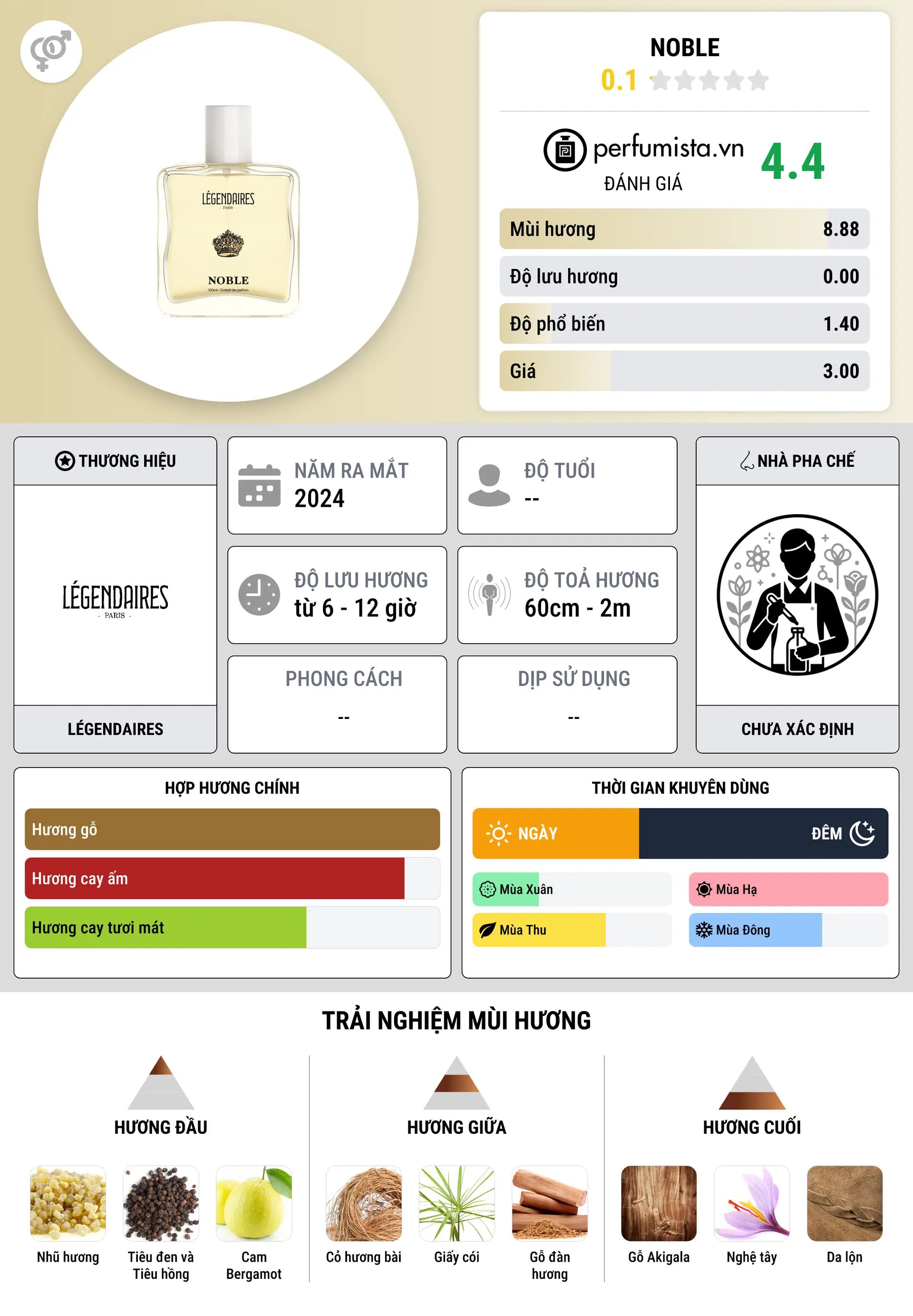 Thông tin chi tiết Noble