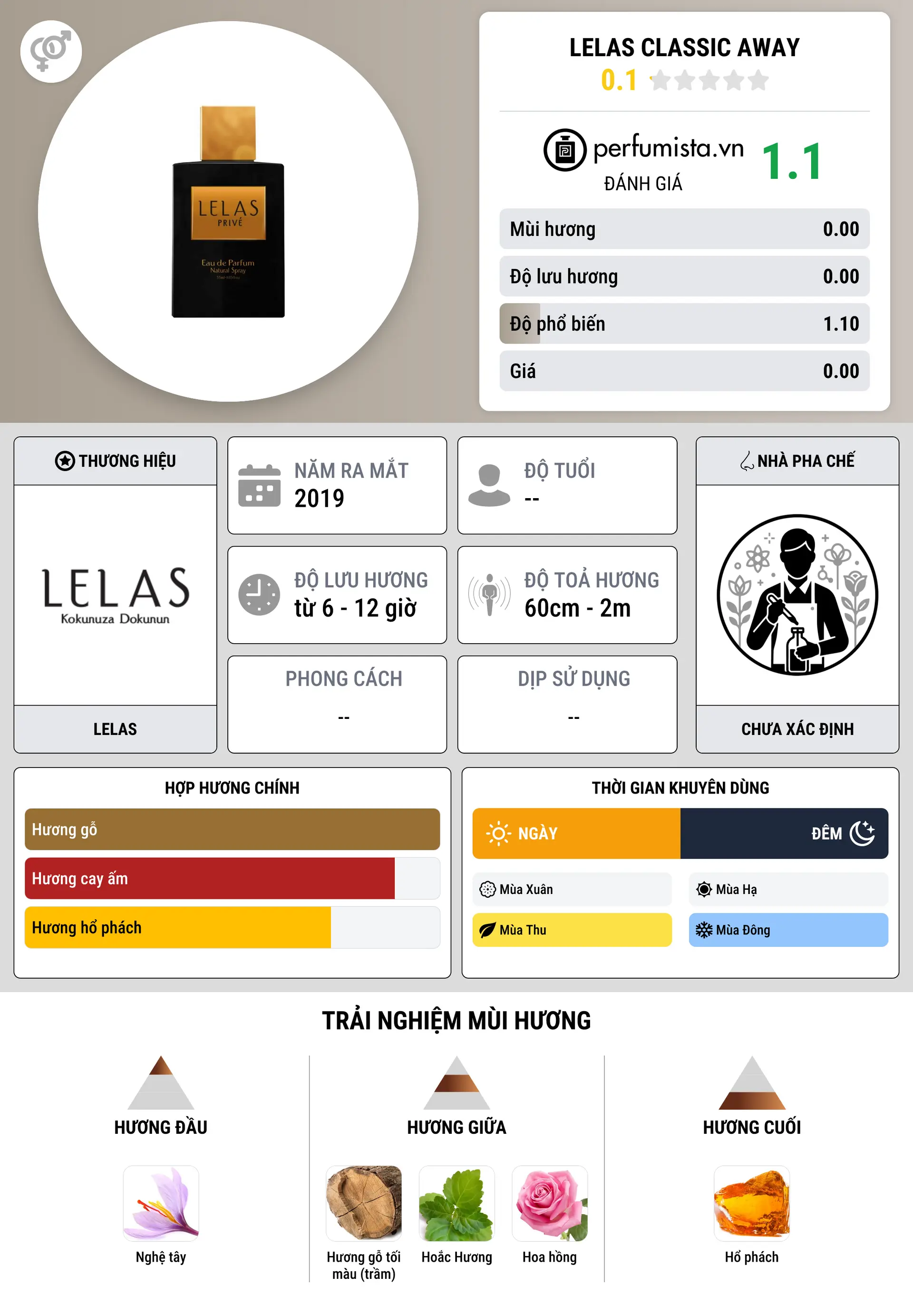 Thông tin chi tiết Lelas Classic Away
