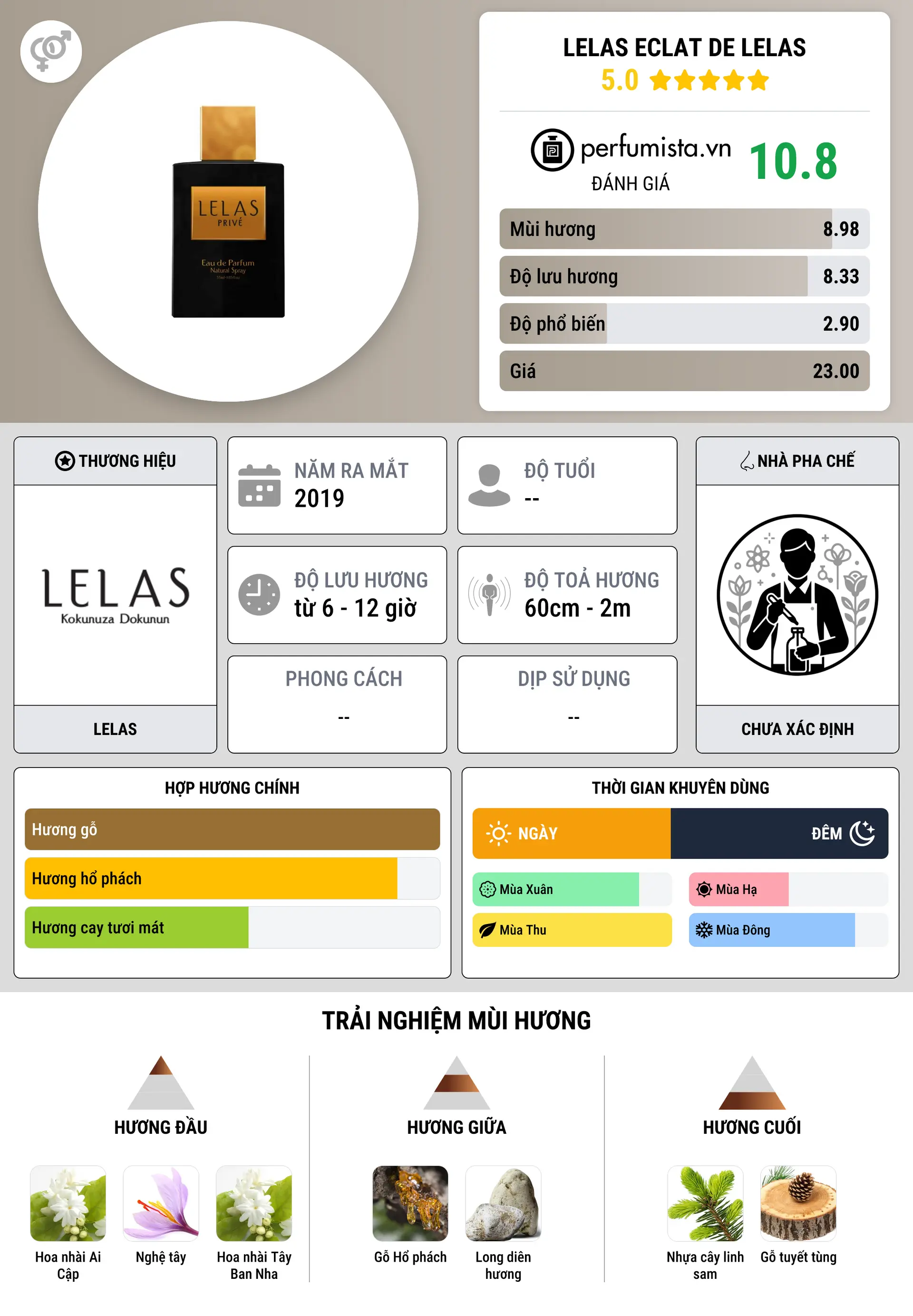 Thông tin chi tiết Lelas Eclat de Lelas