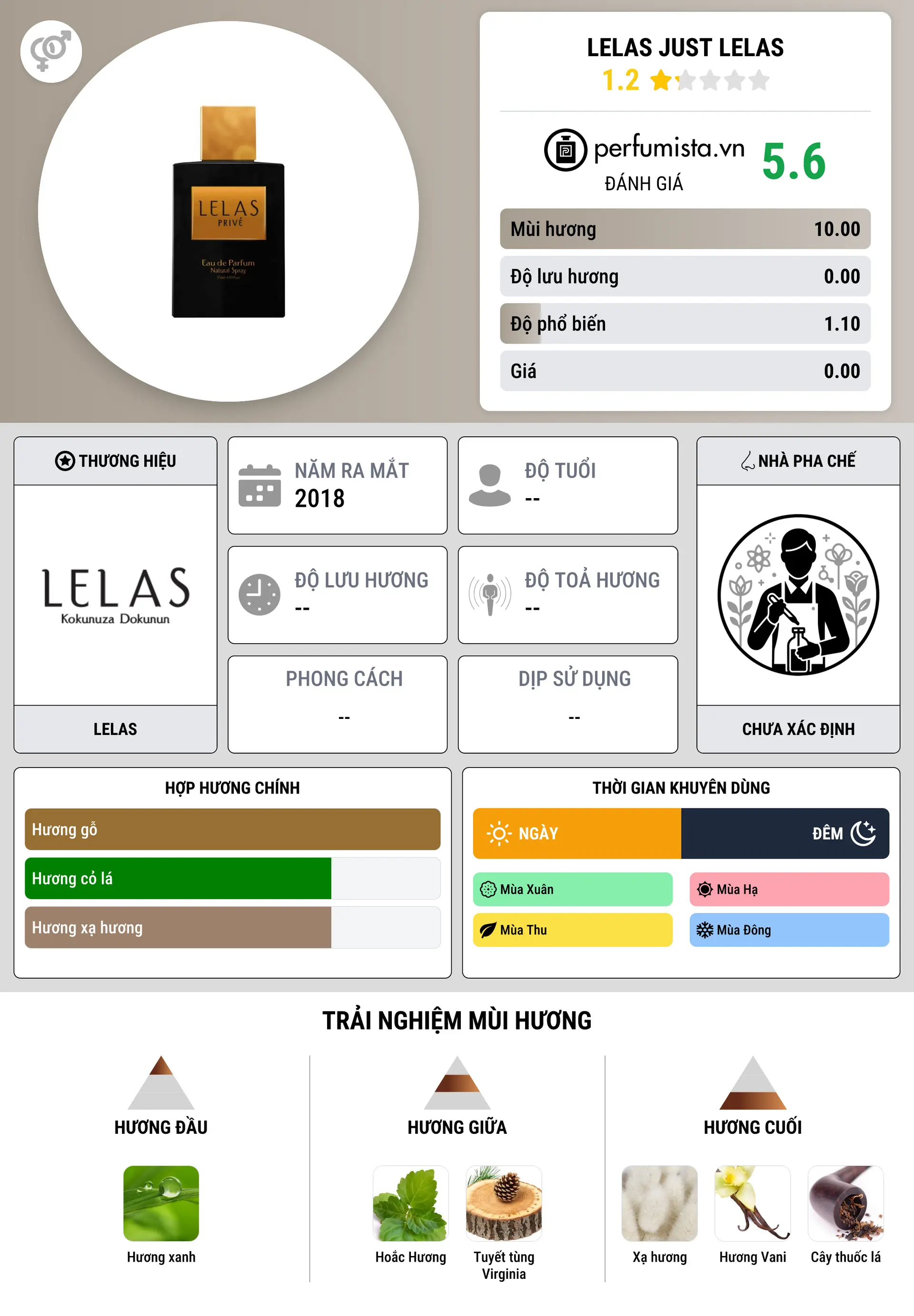 Thông tin chi tiết Lelas Just Lelas