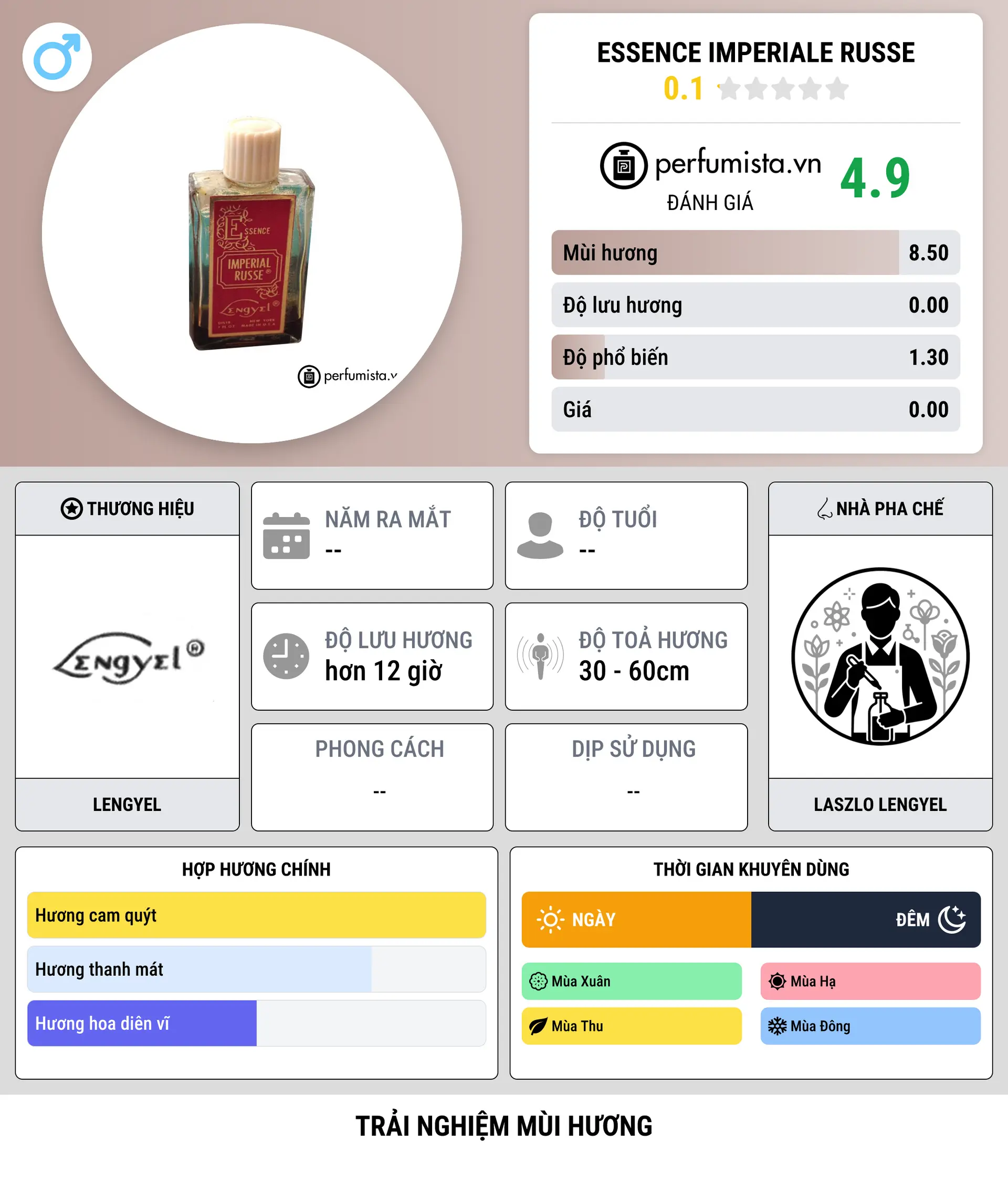 Thông tin chi tiết Essence Imperiale Russe