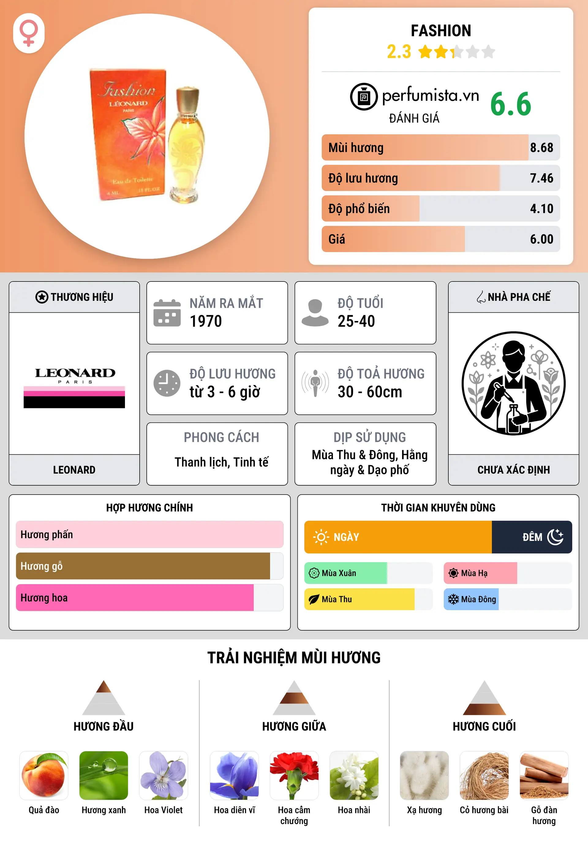 Thông tin chi tiết Fashion