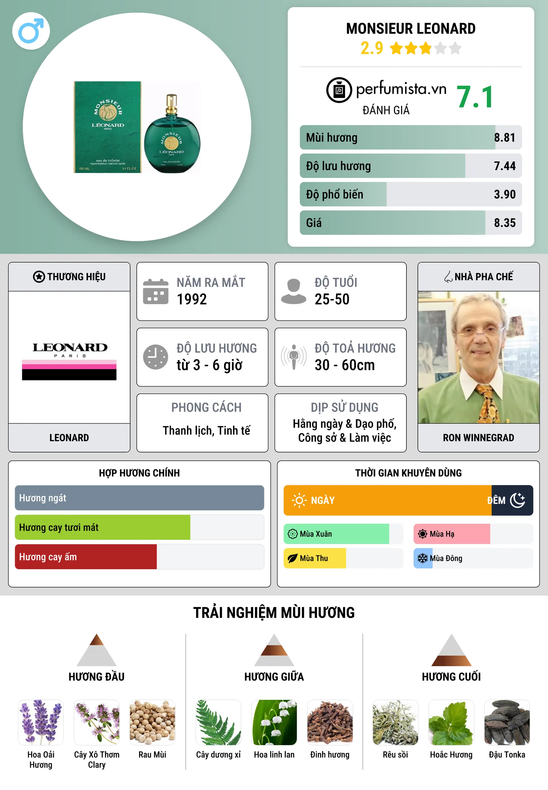 Thông tin chi tiết Monsieur Leonard
