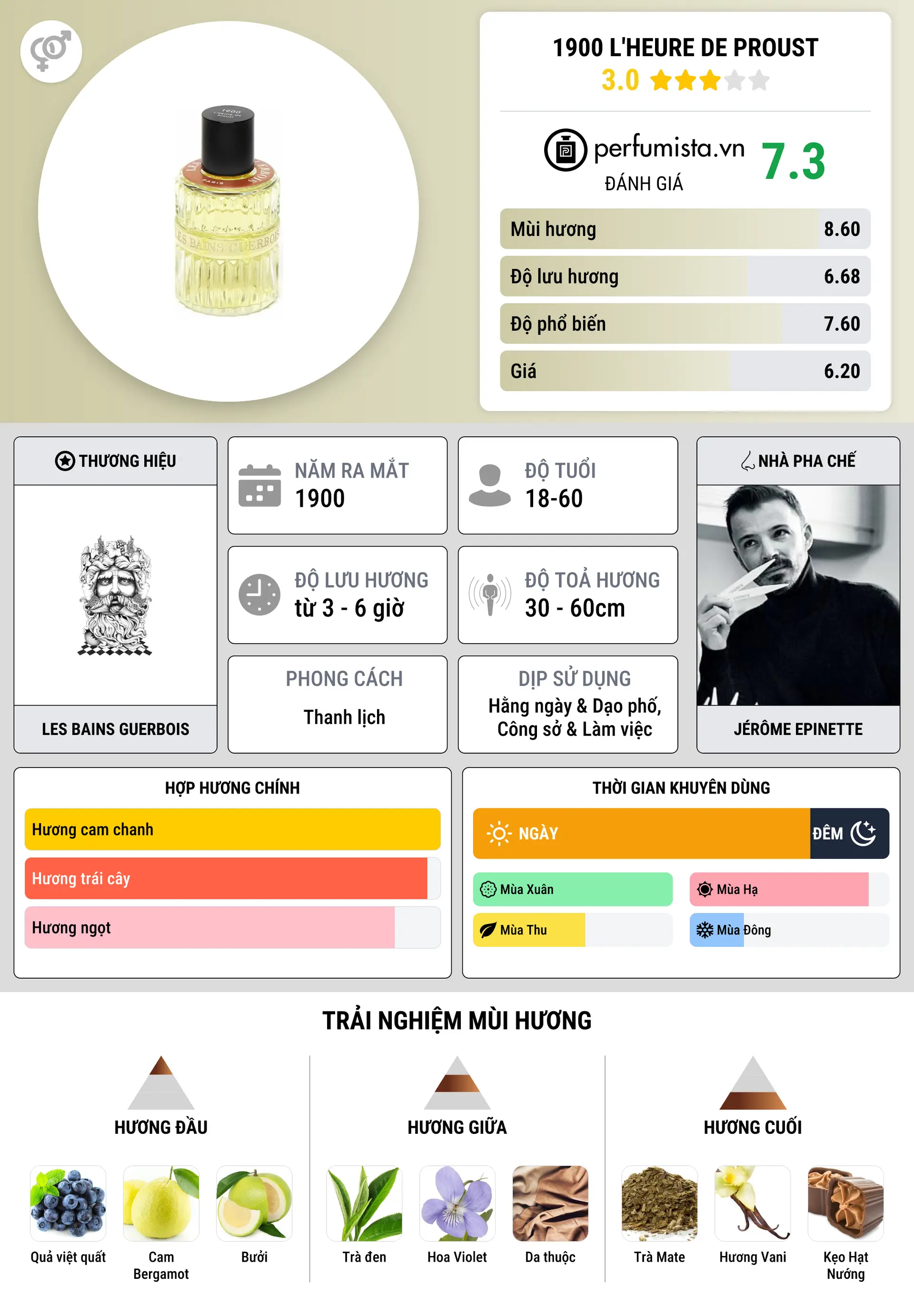 Thông tin chi tiết 1900  L'Heure De Proust