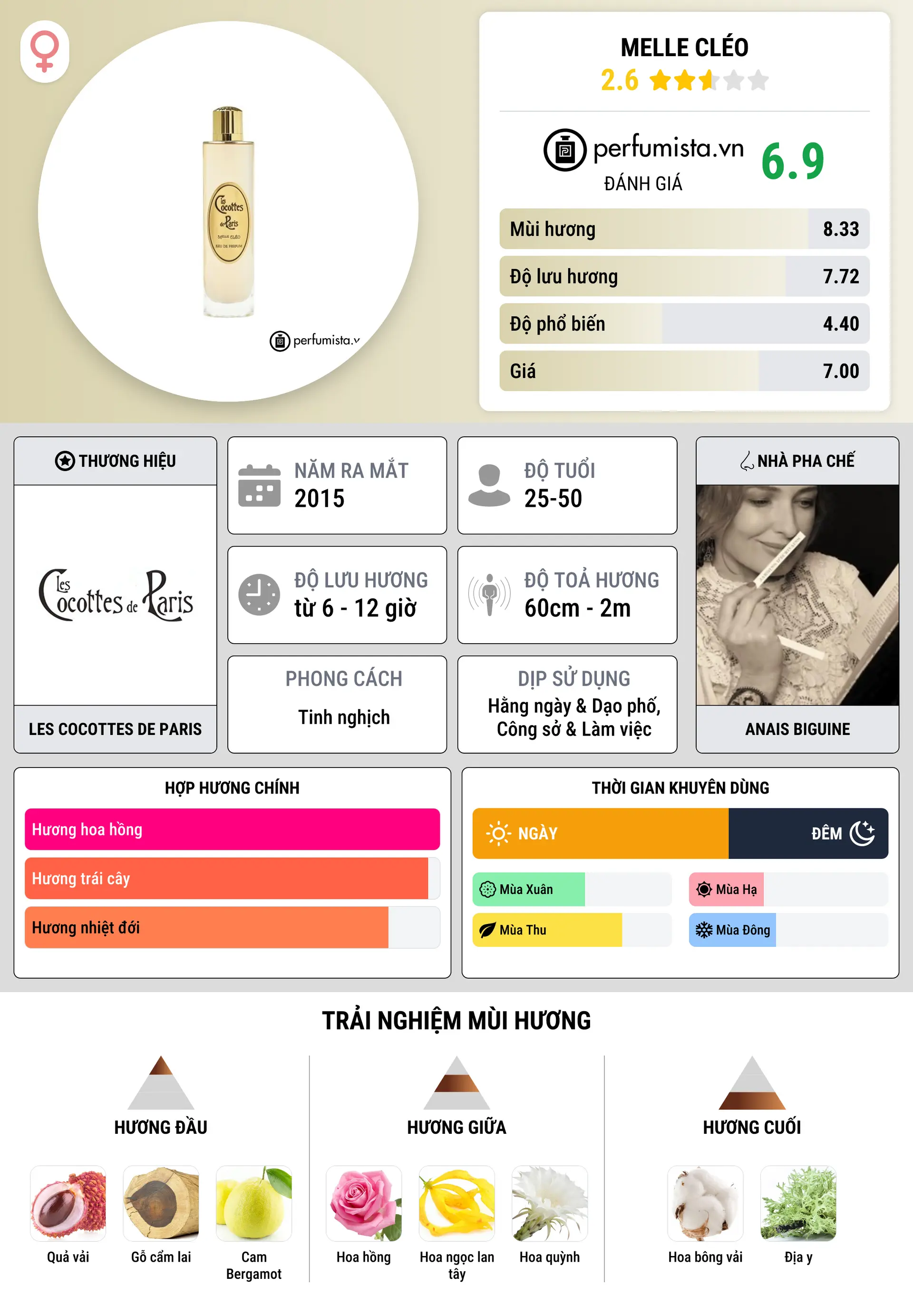 Thông tin chi tiết Melle Cléo