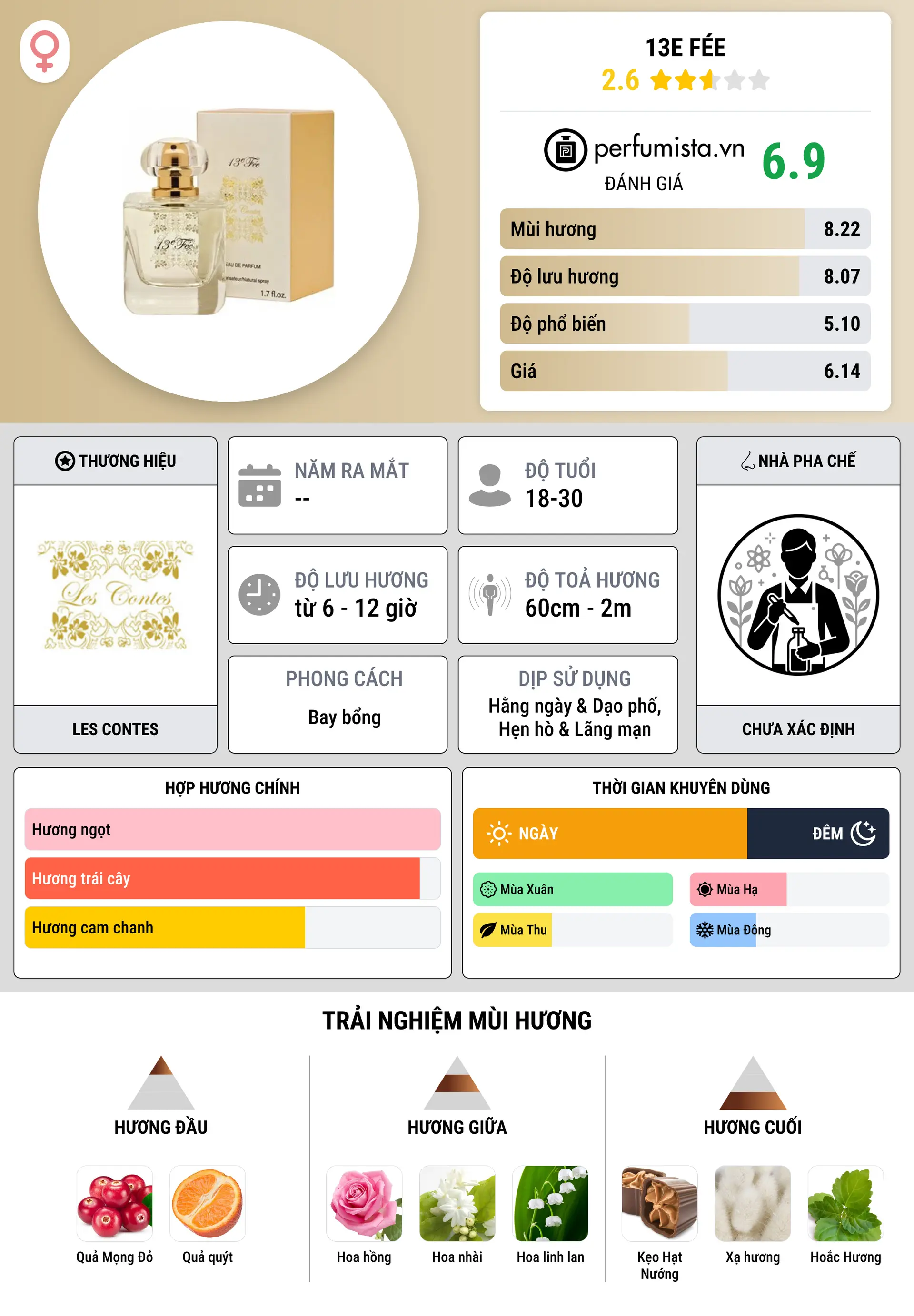 Thông tin chi tiết 13e Fée