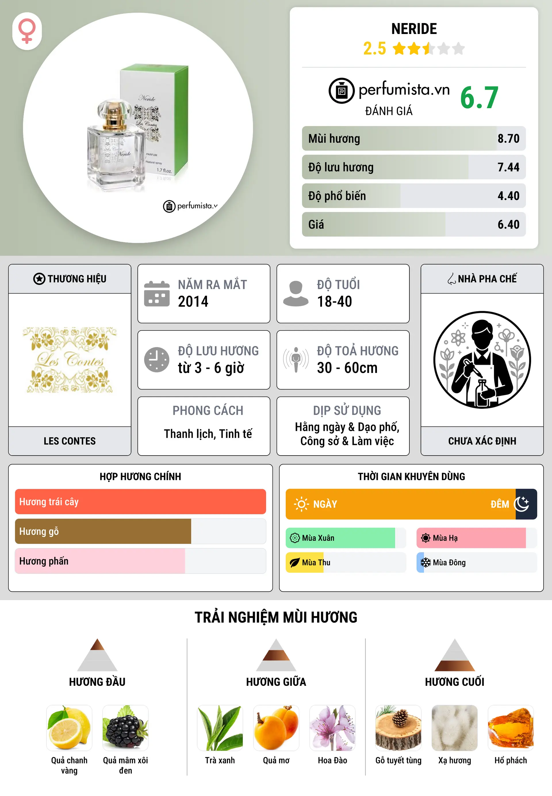 Thông tin chi tiết Neride
