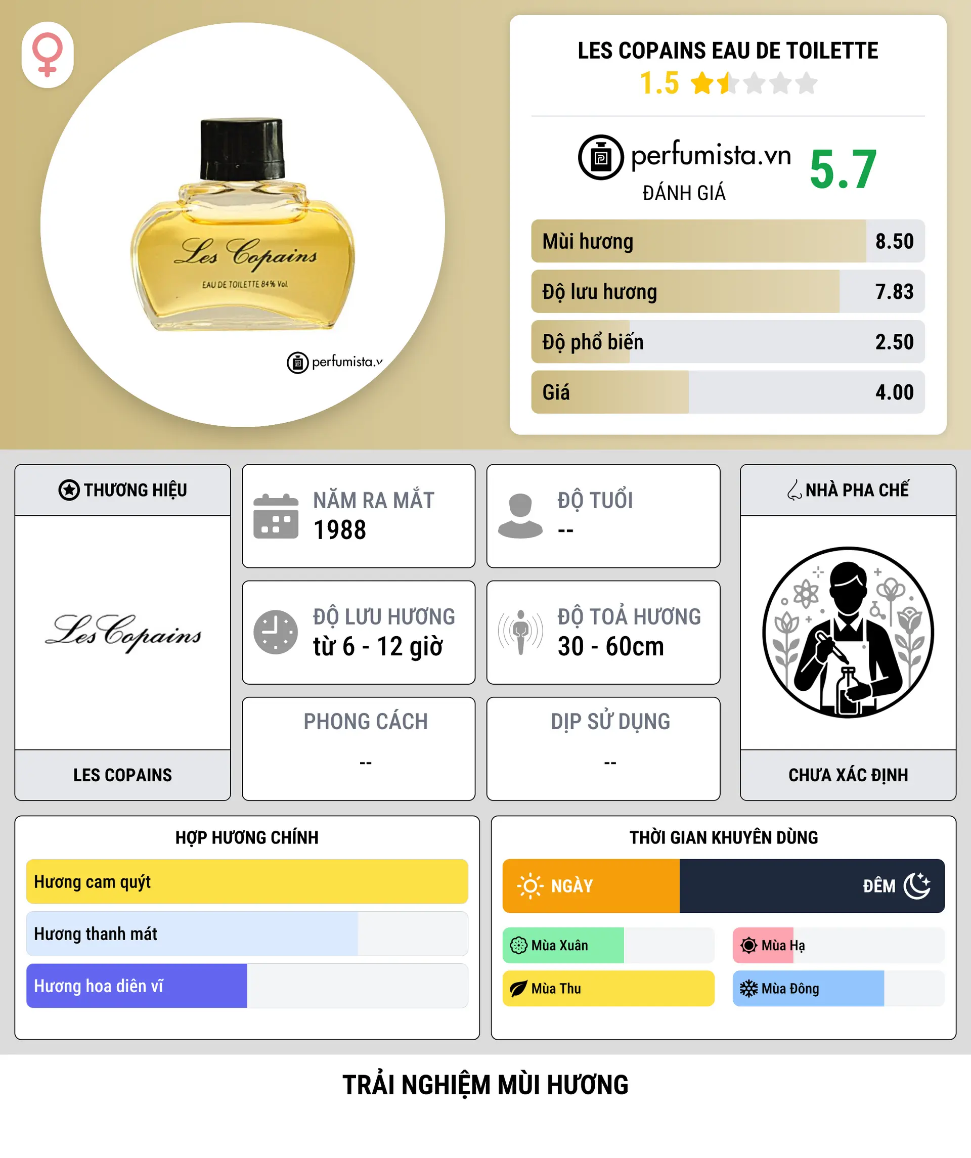 Thông tin chi tiết Les Copains Eau de Toilette