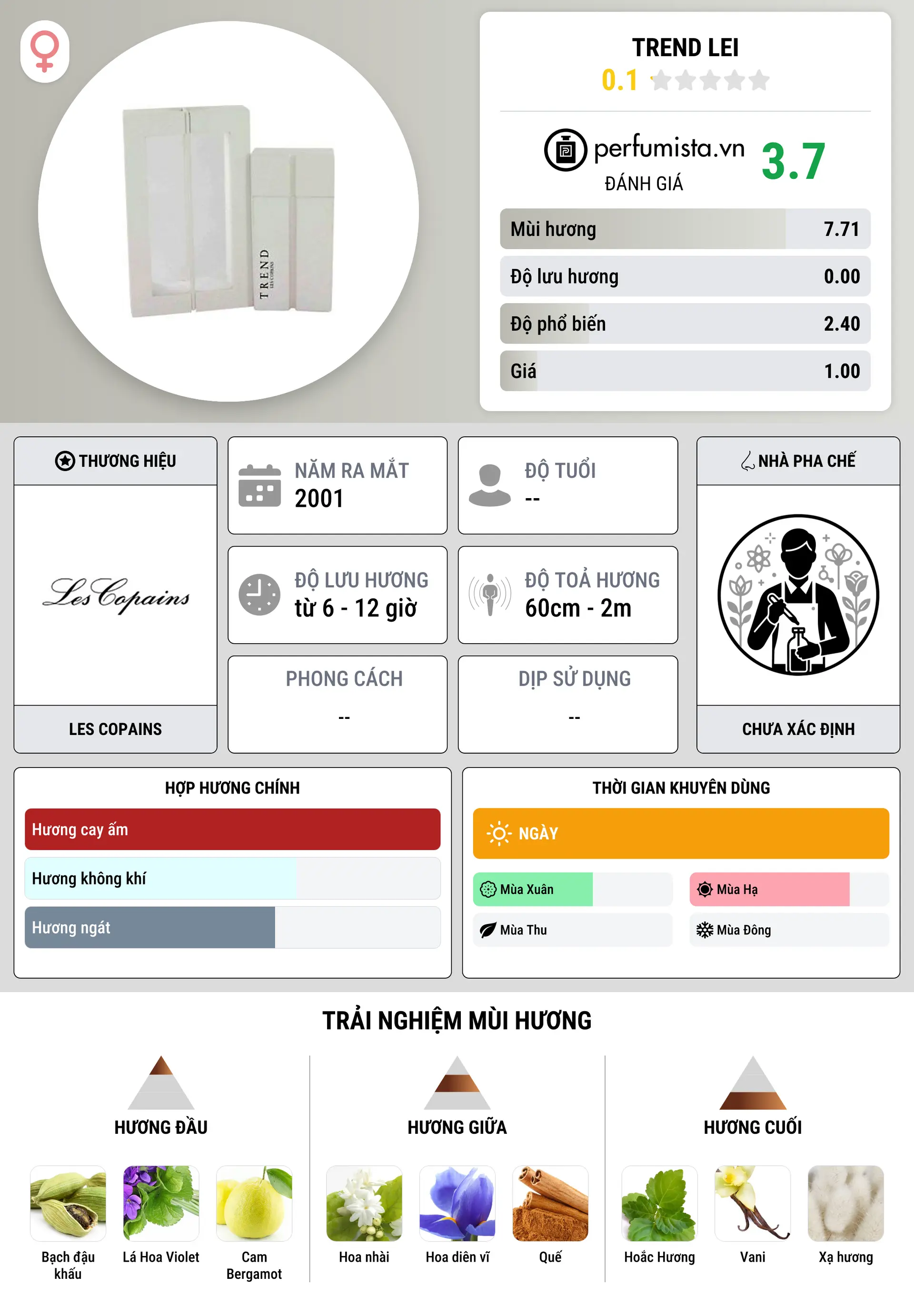 Thông tin chi tiết Trend Lei