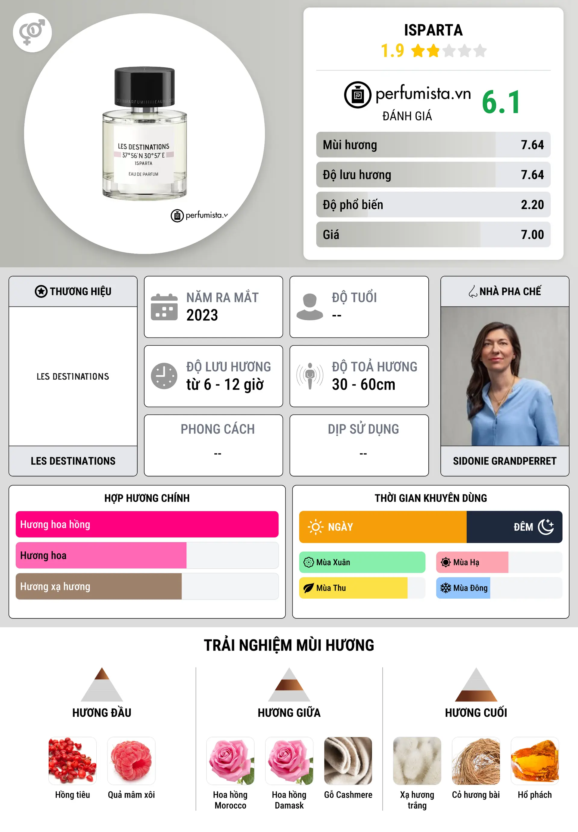 Thông tin chi tiết Isparta