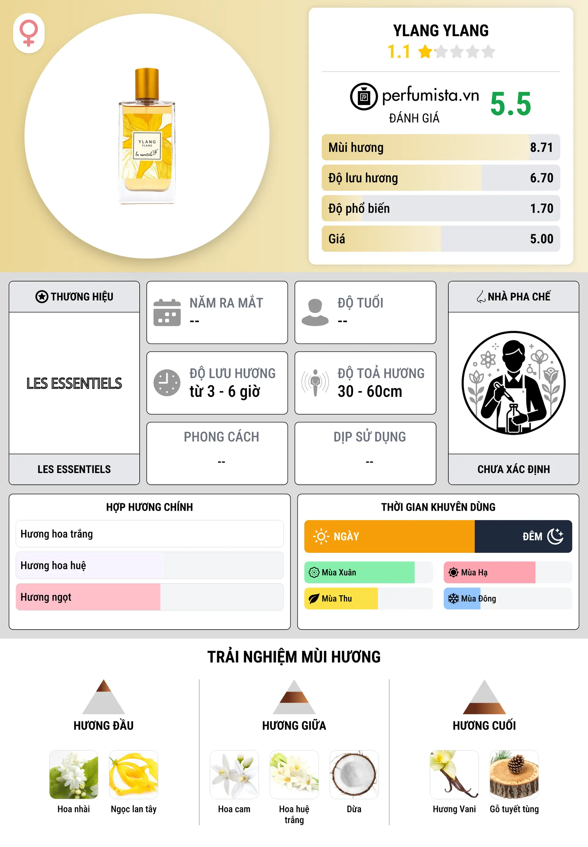 Thông tin chi tiết Ylang Ylang
