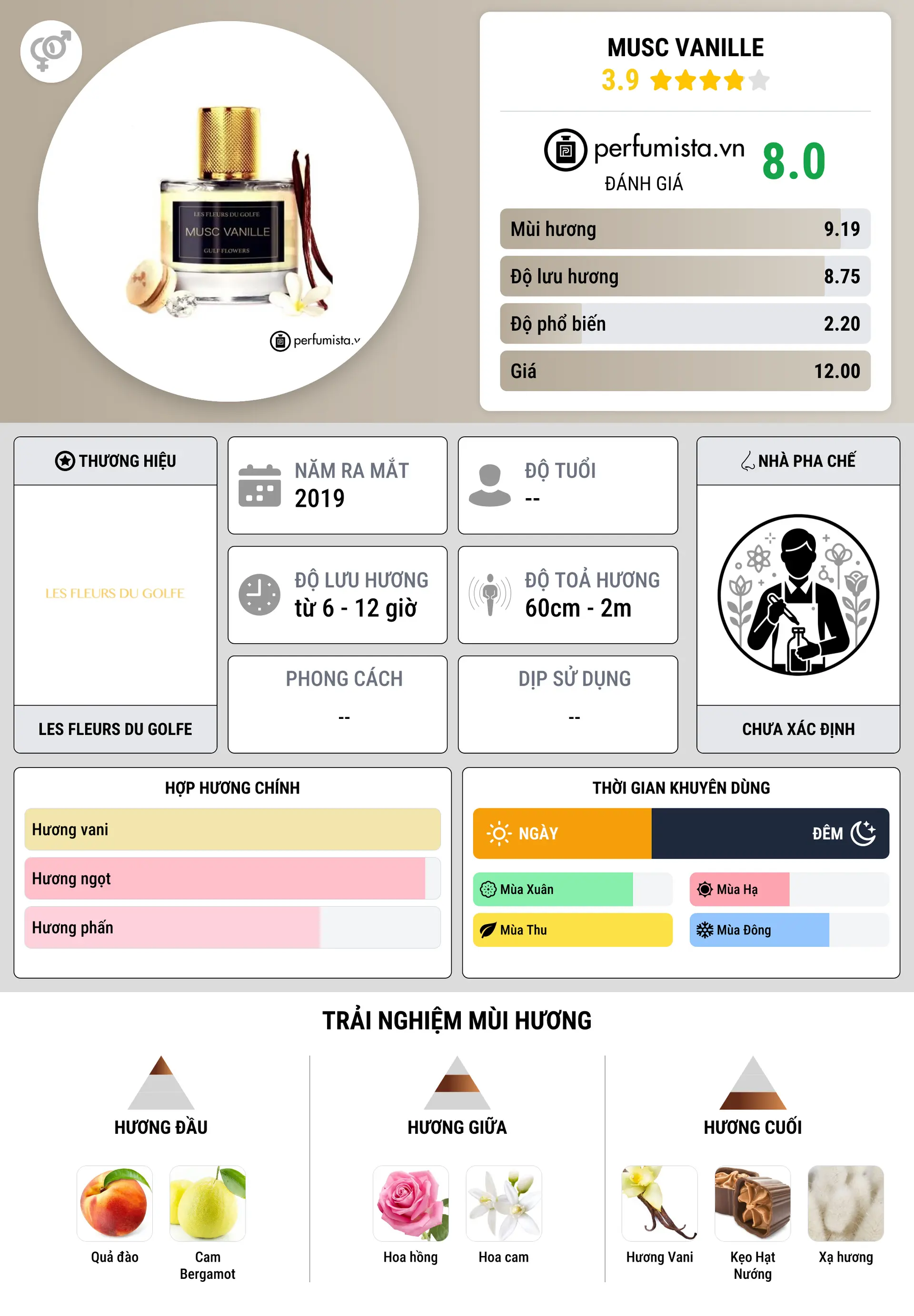 Thông tin chi tiết Musc Vanille