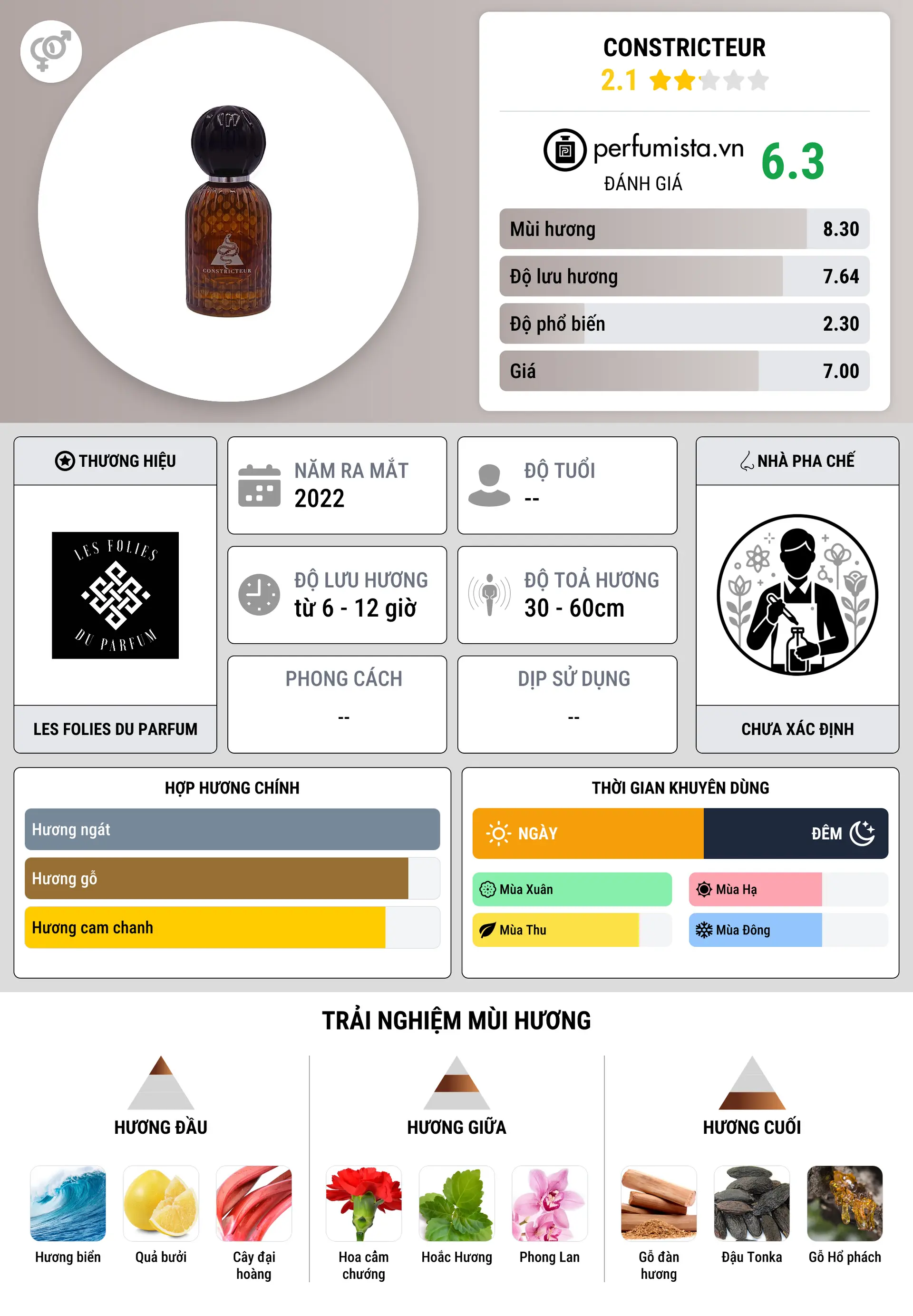 Thông tin chi tiết Constricteur