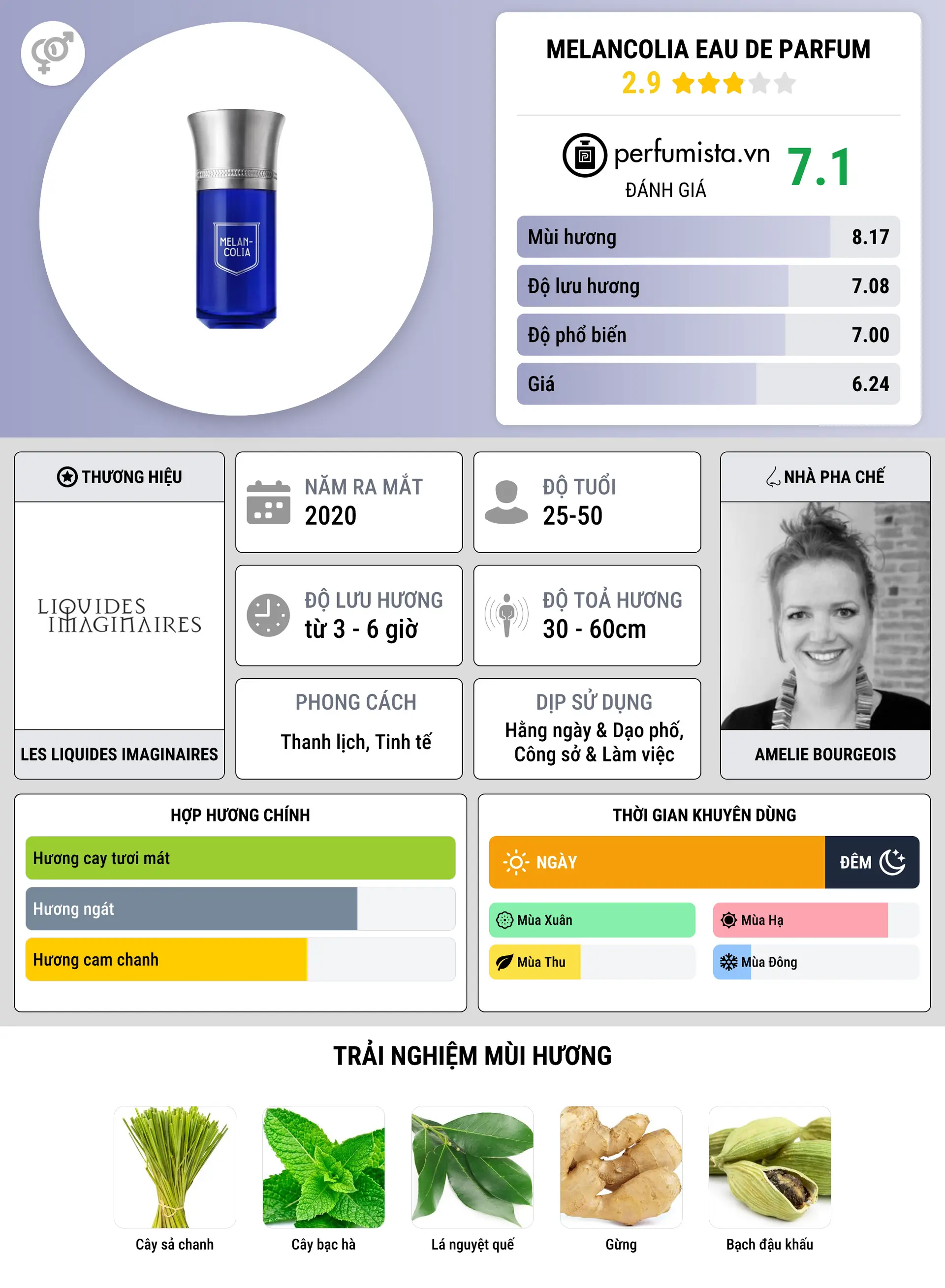 Thông tin chi tiết Melancolia Eau de Parfum