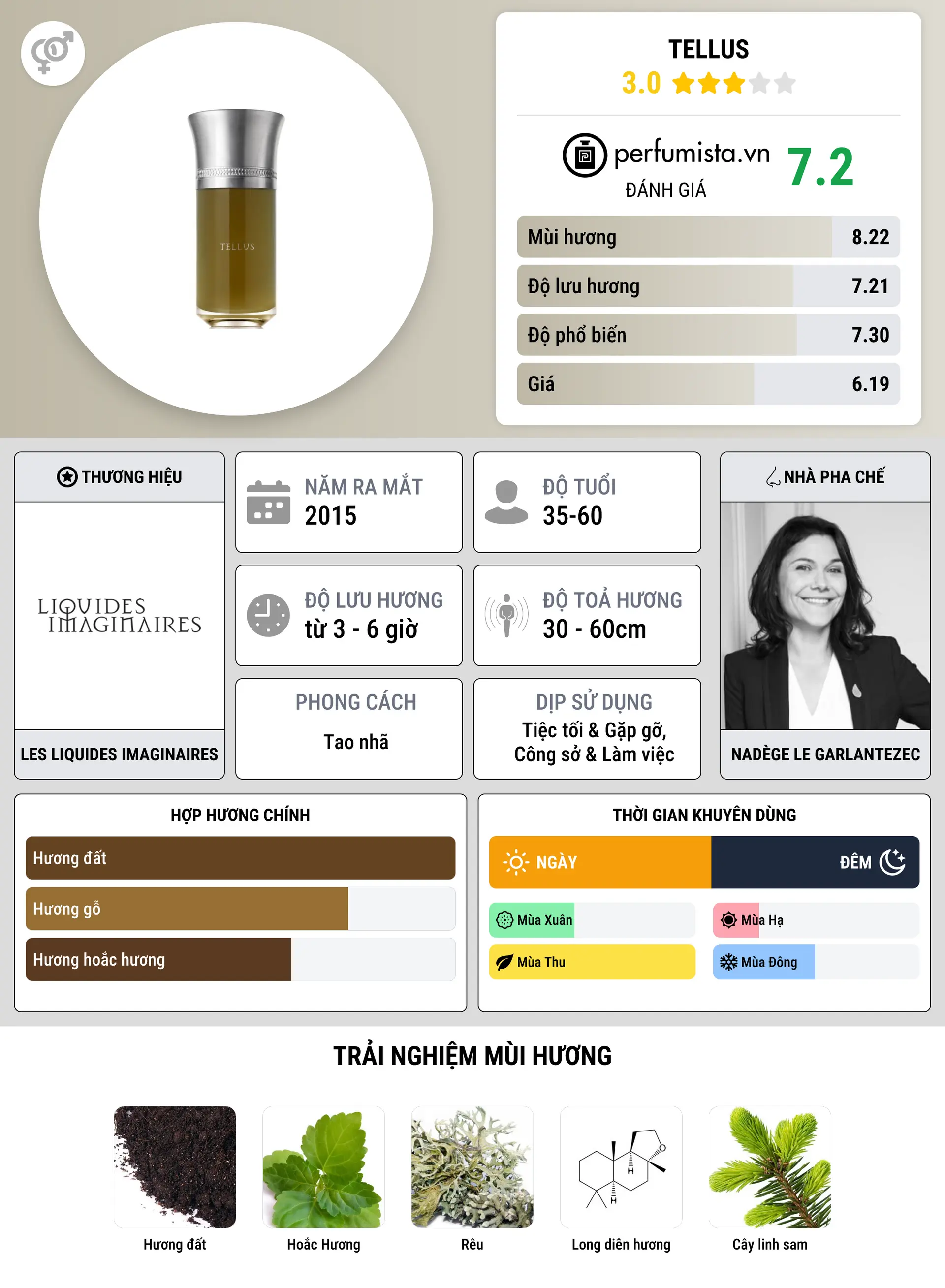 Thông tin chi tiết Tellus
