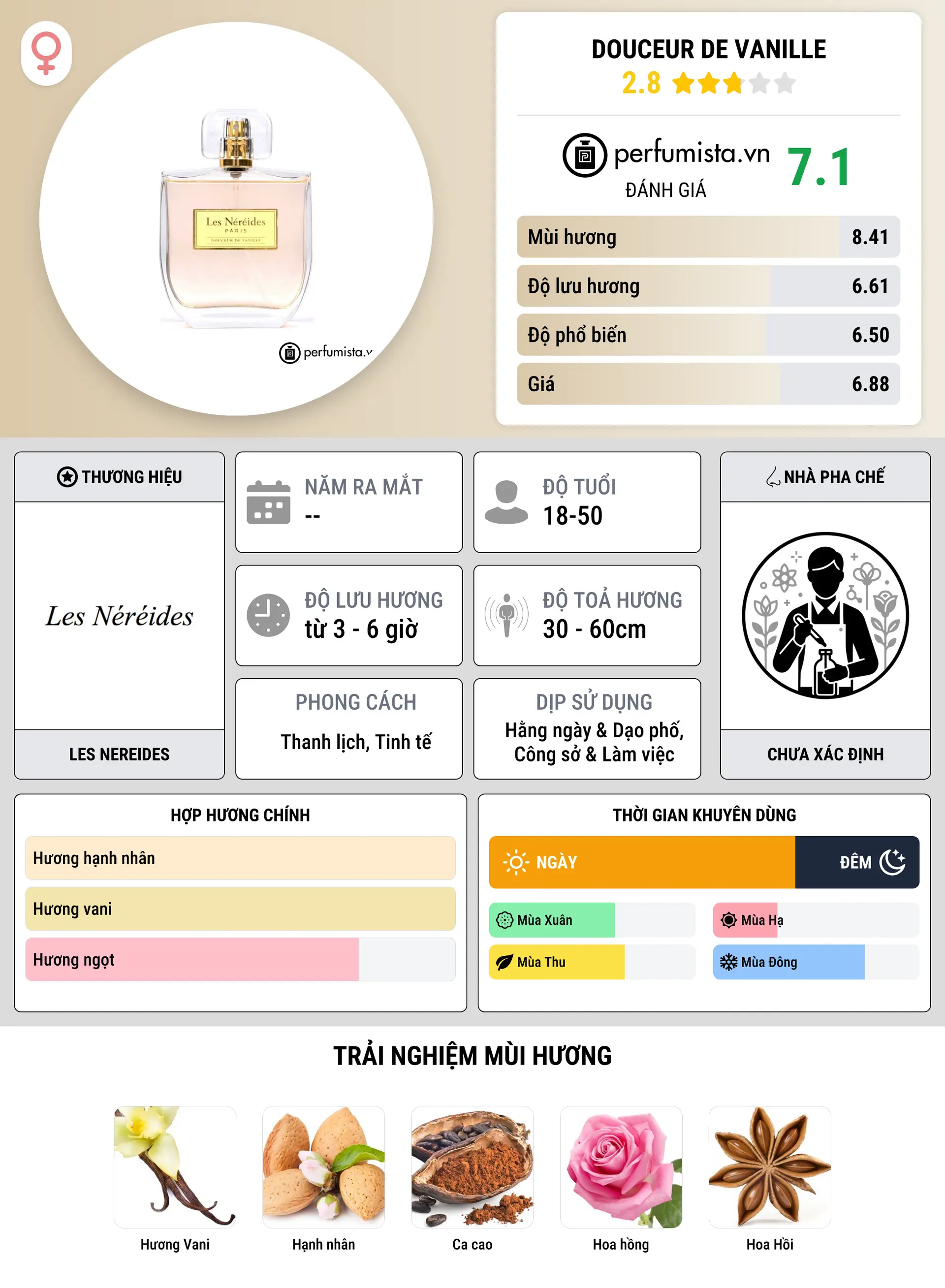 Thông tin chi tiết Douceur de Vanille