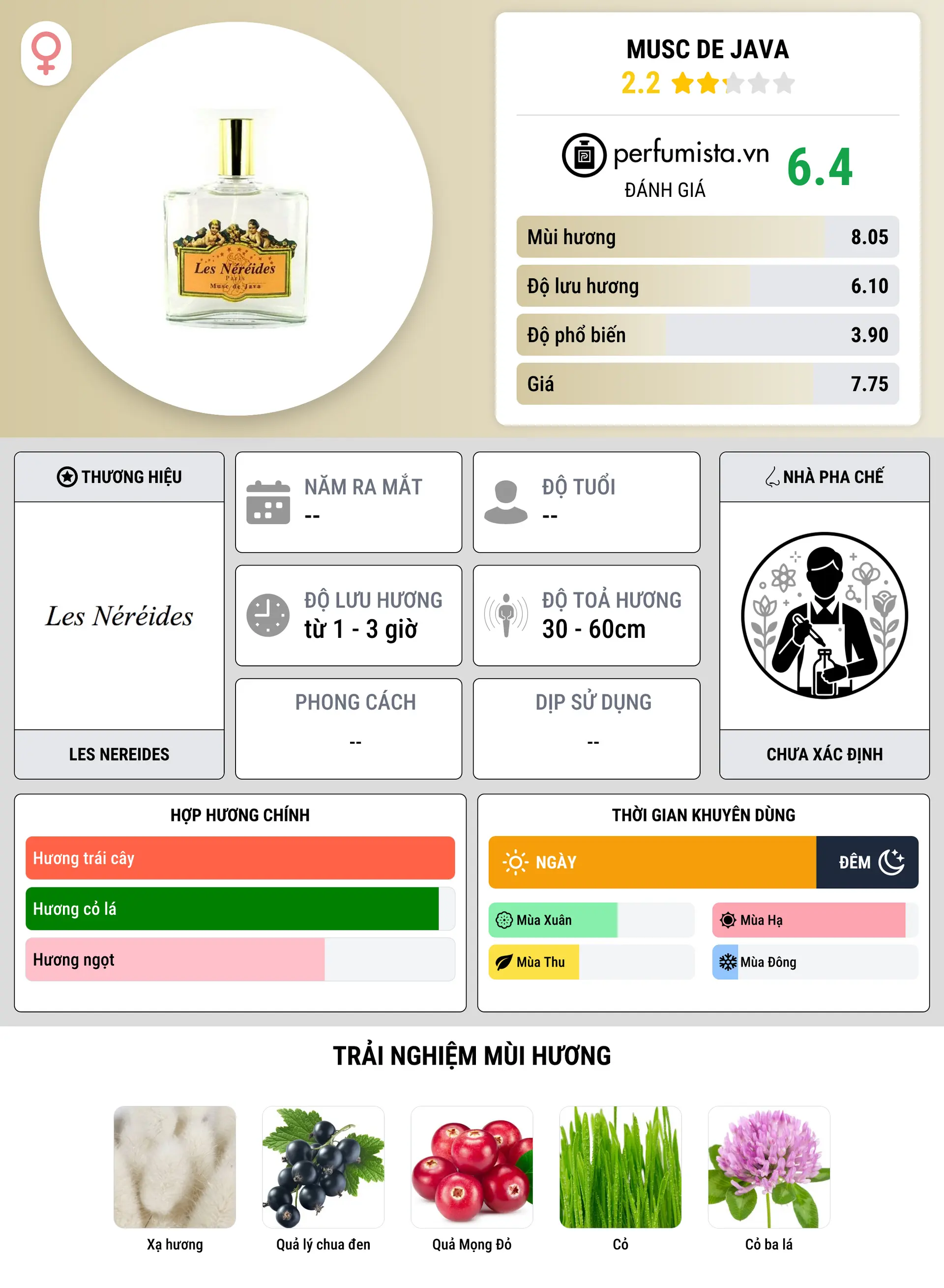 Thông tin chi tiết Musc de Java