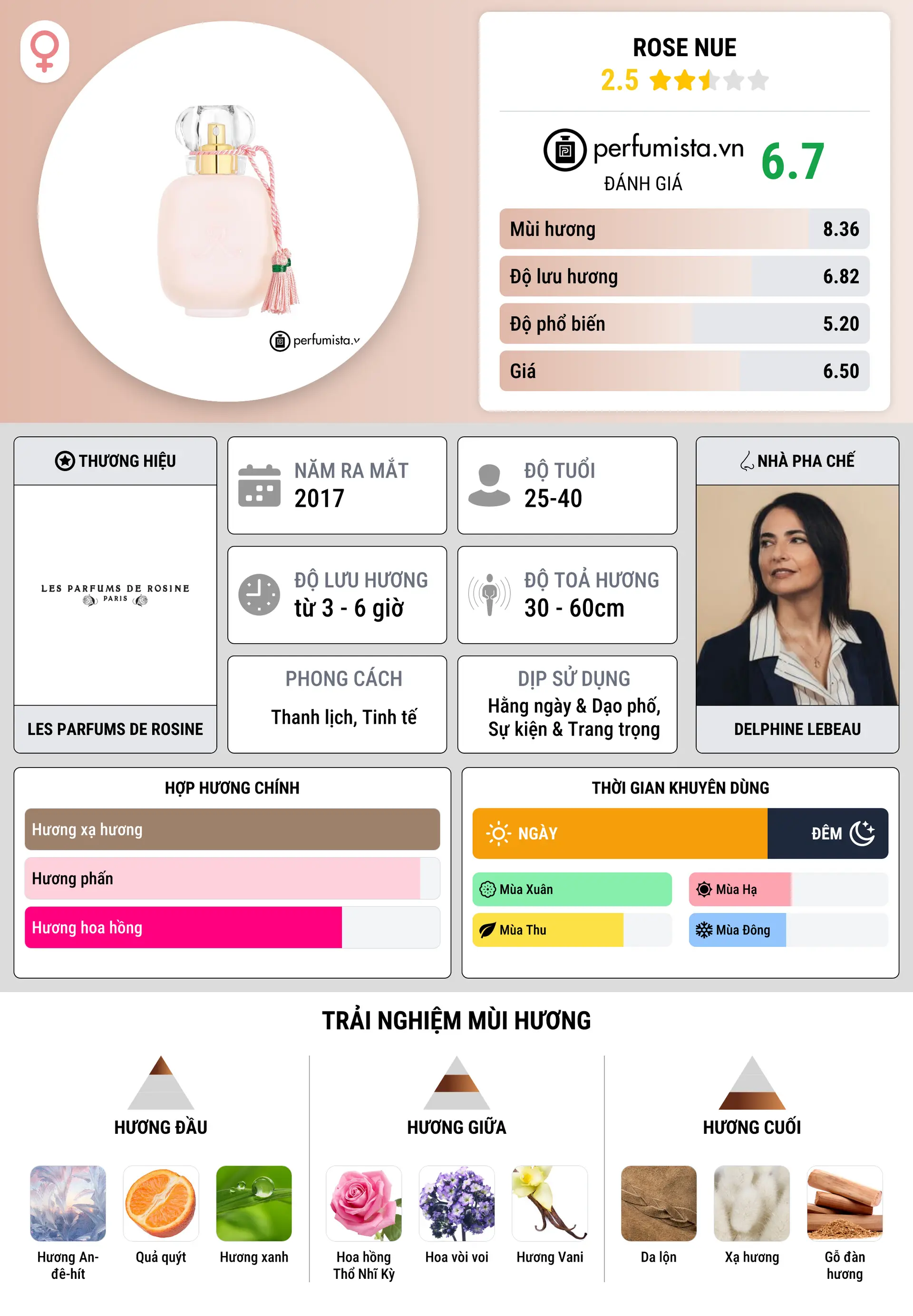 Thông tin chi tiết Rose Nue