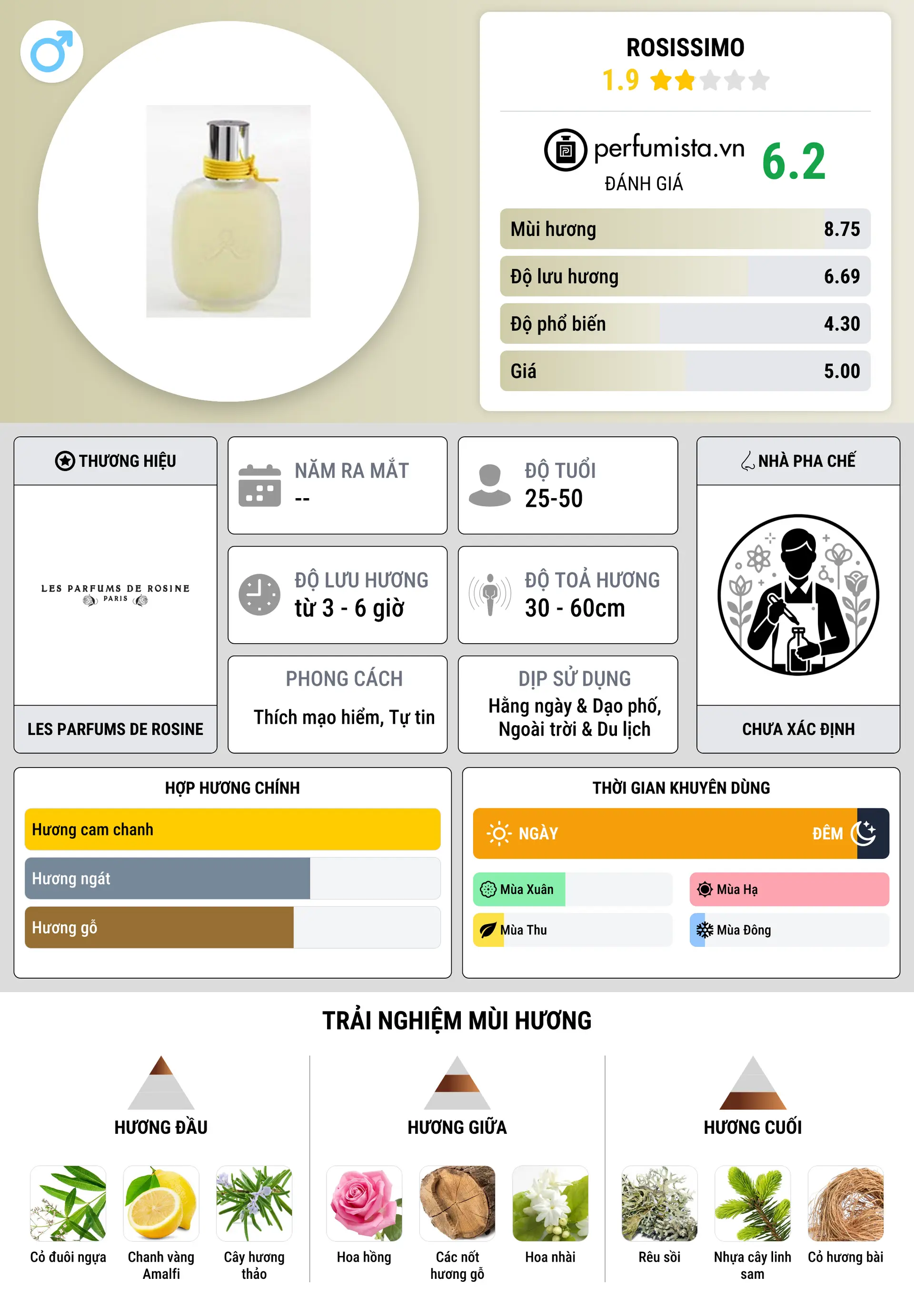 Thông tin chi tiết Rosissimo