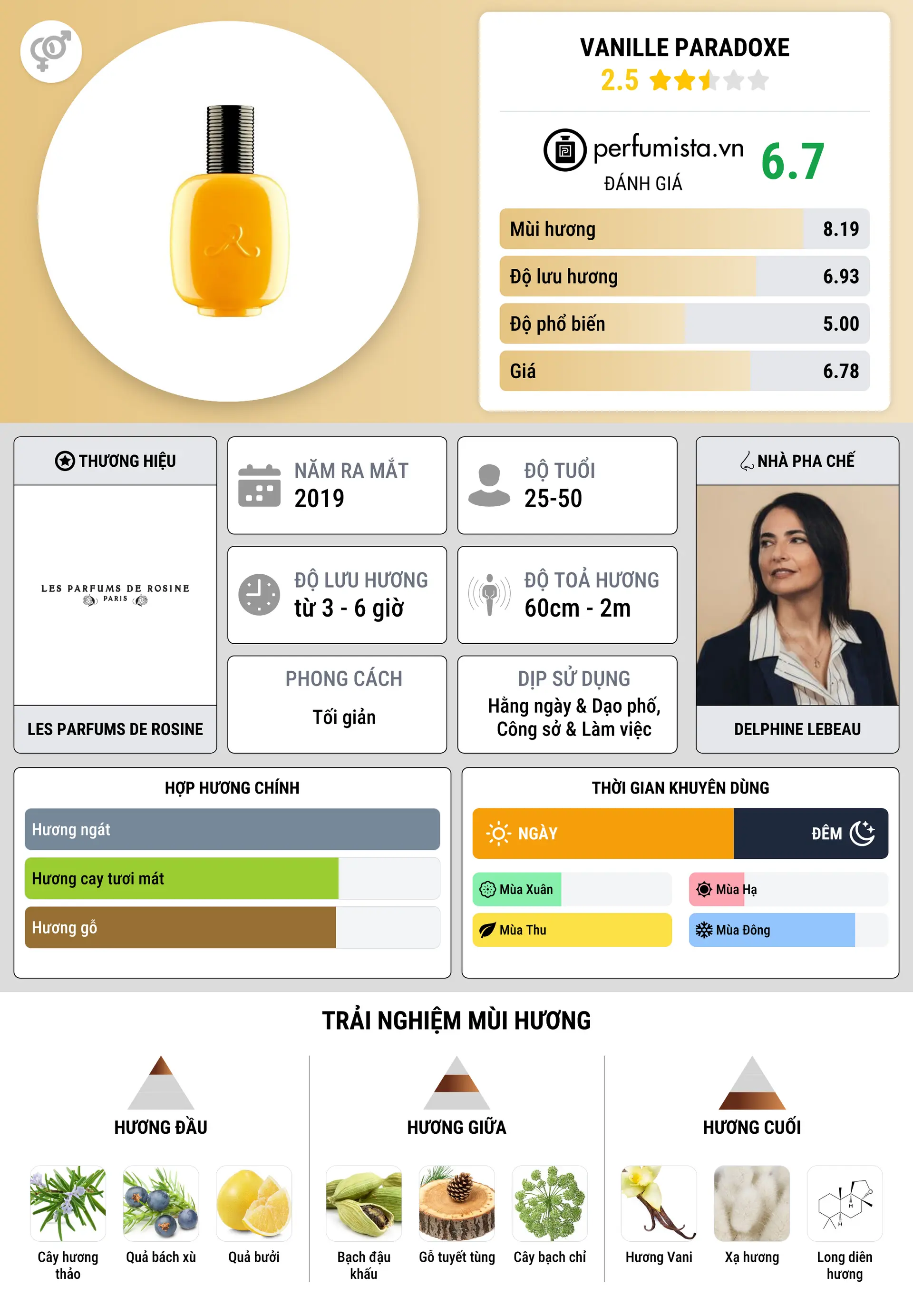 Thông tin chi tiết Vanille Paradoxe