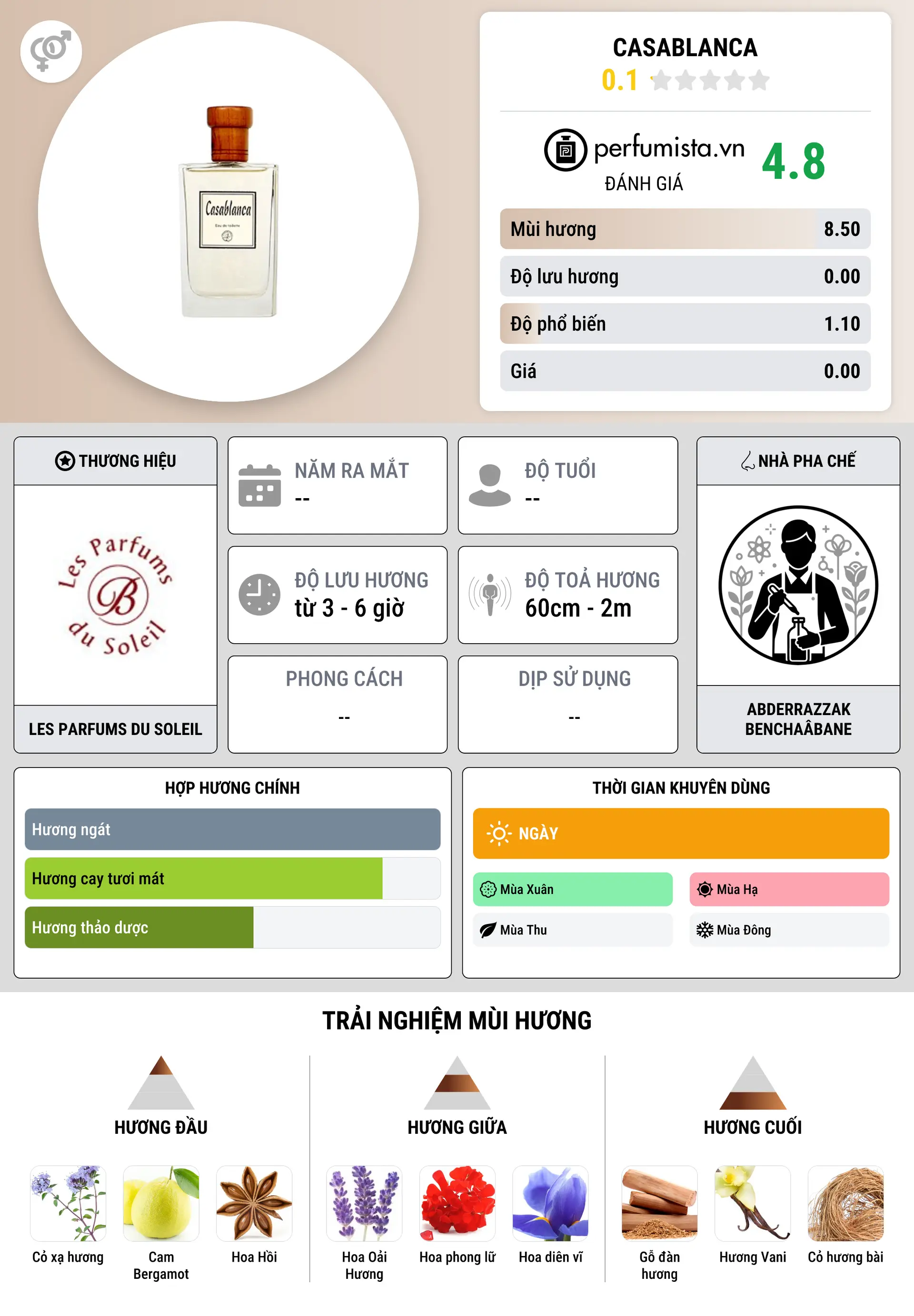 Thông tin chi tiết Casablanca