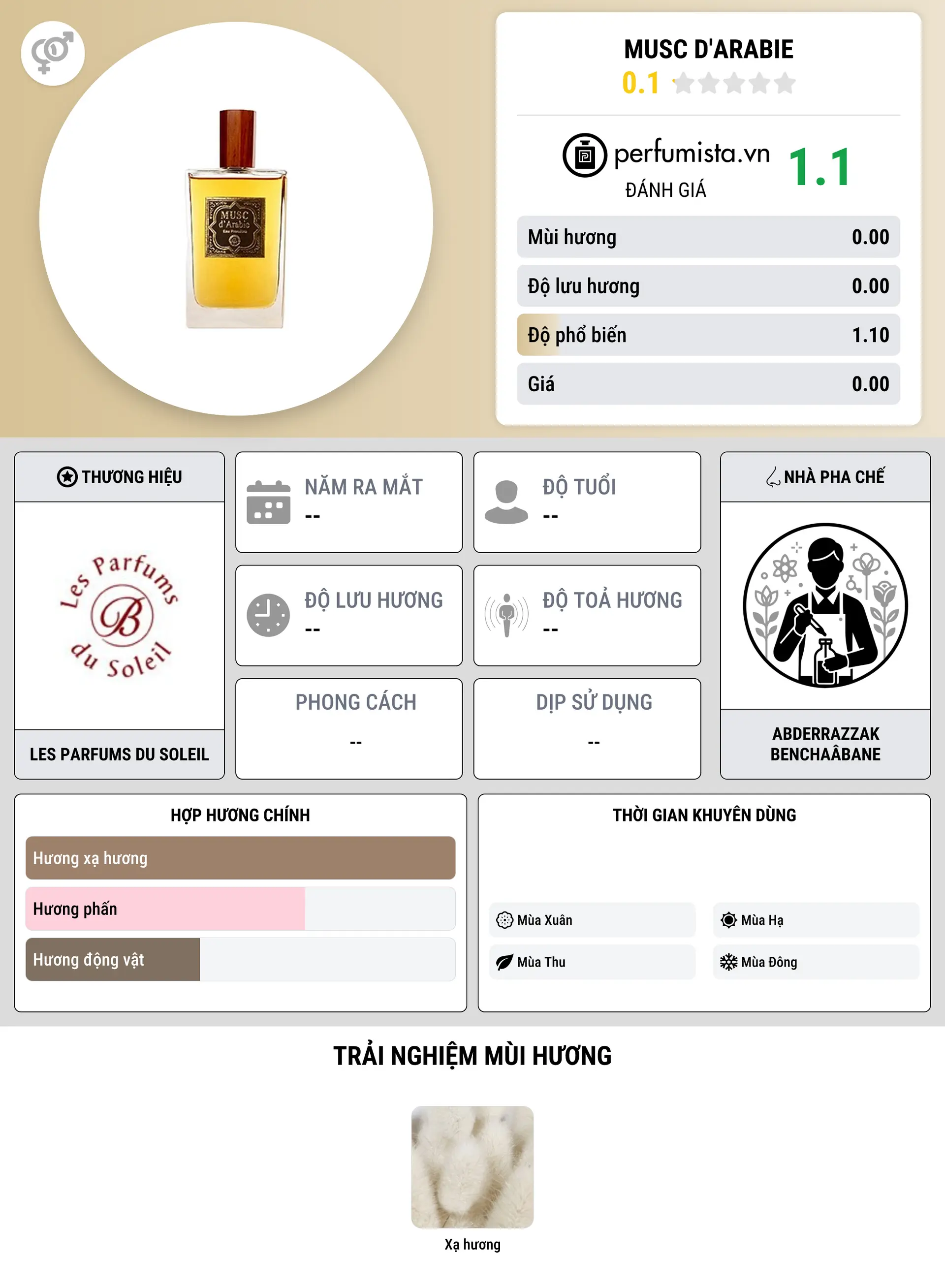Thông tin chi tiết Musc d'Arabie