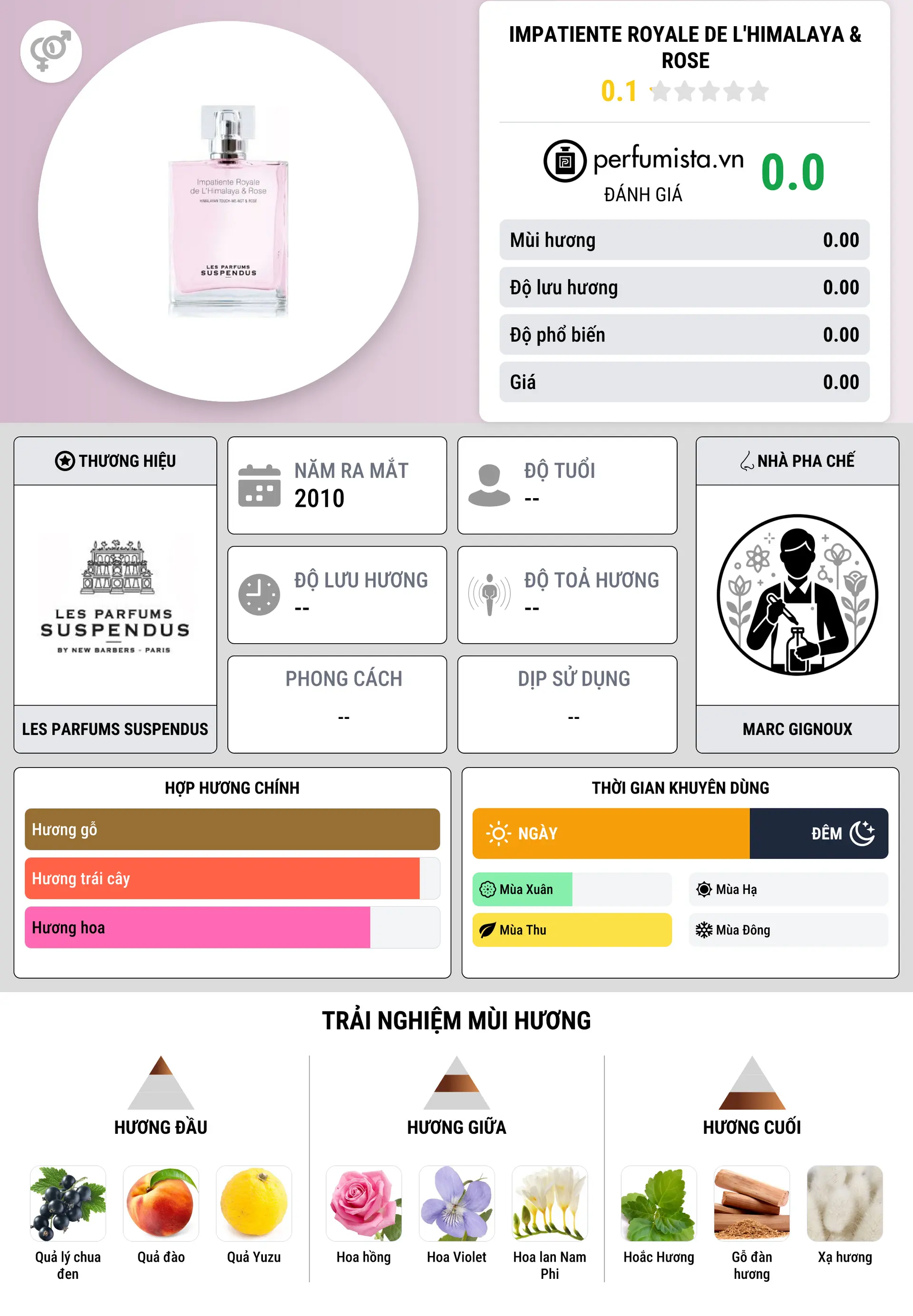 Thông tin chi tiết Impatiente Royale de L'Himalaya & Rose