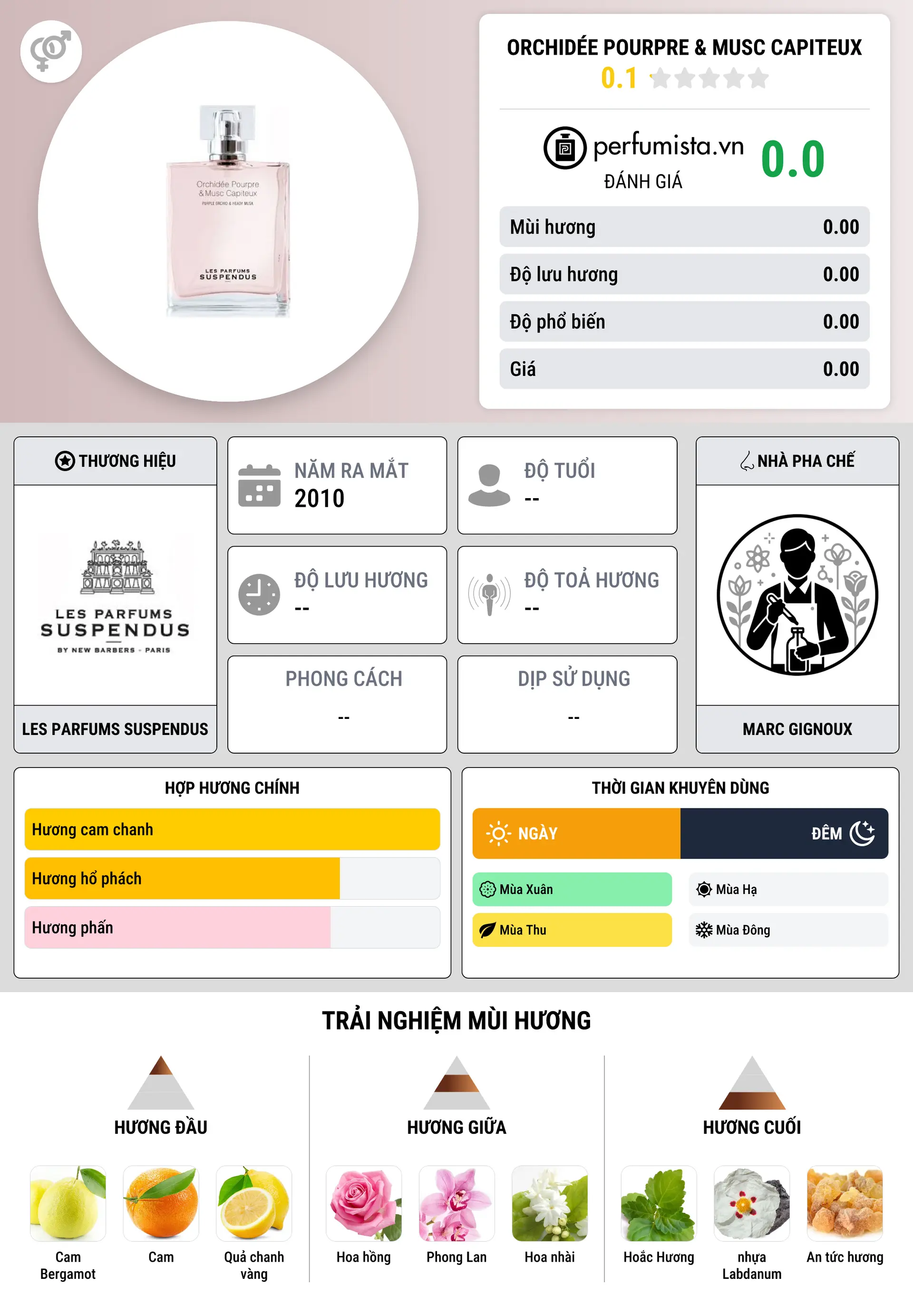 Thông tin chi tiết Orchidée Pourpre & Musc Capiteux