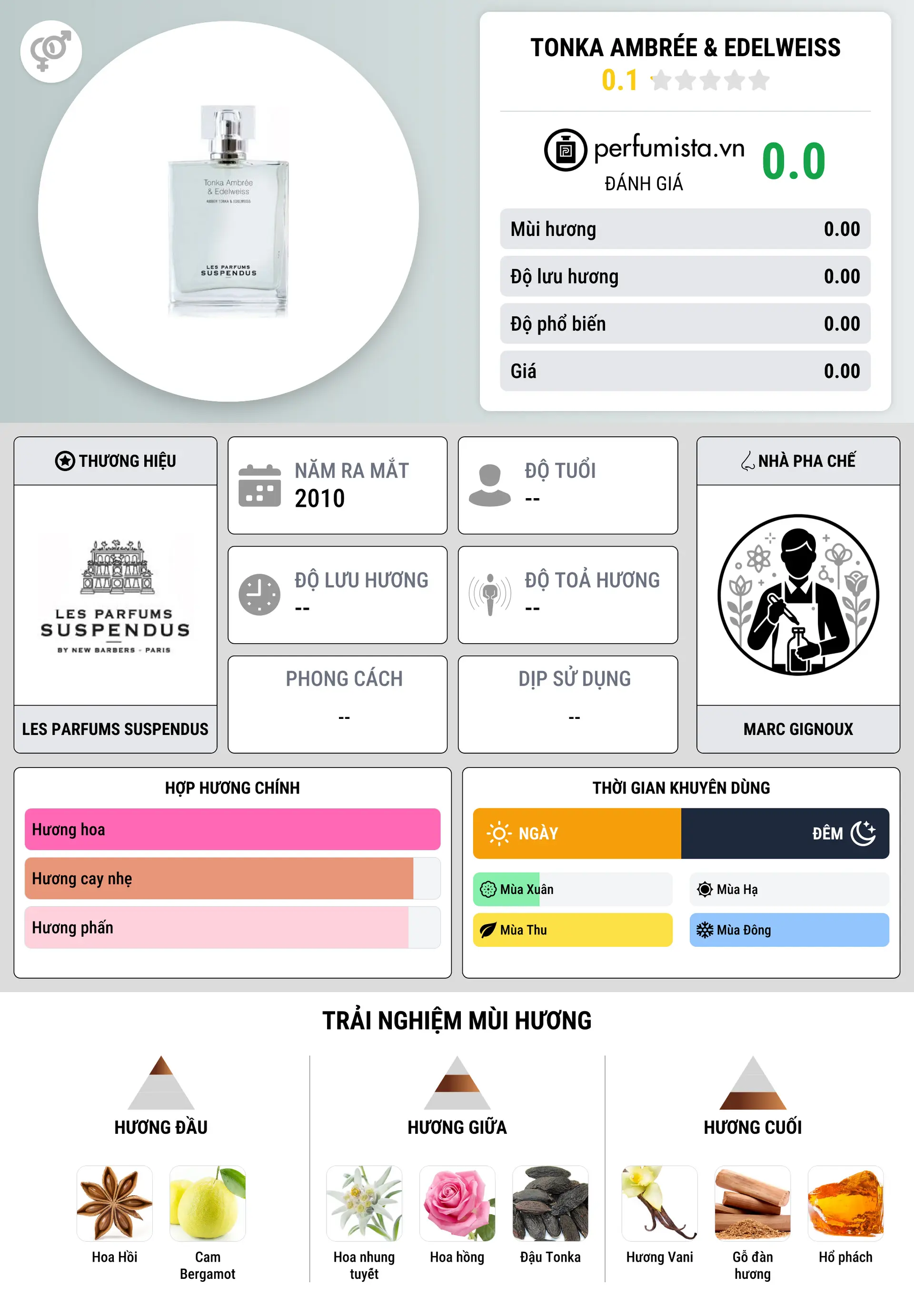 Thông tin chi tiết Tonka Ambrée & Edelweiss