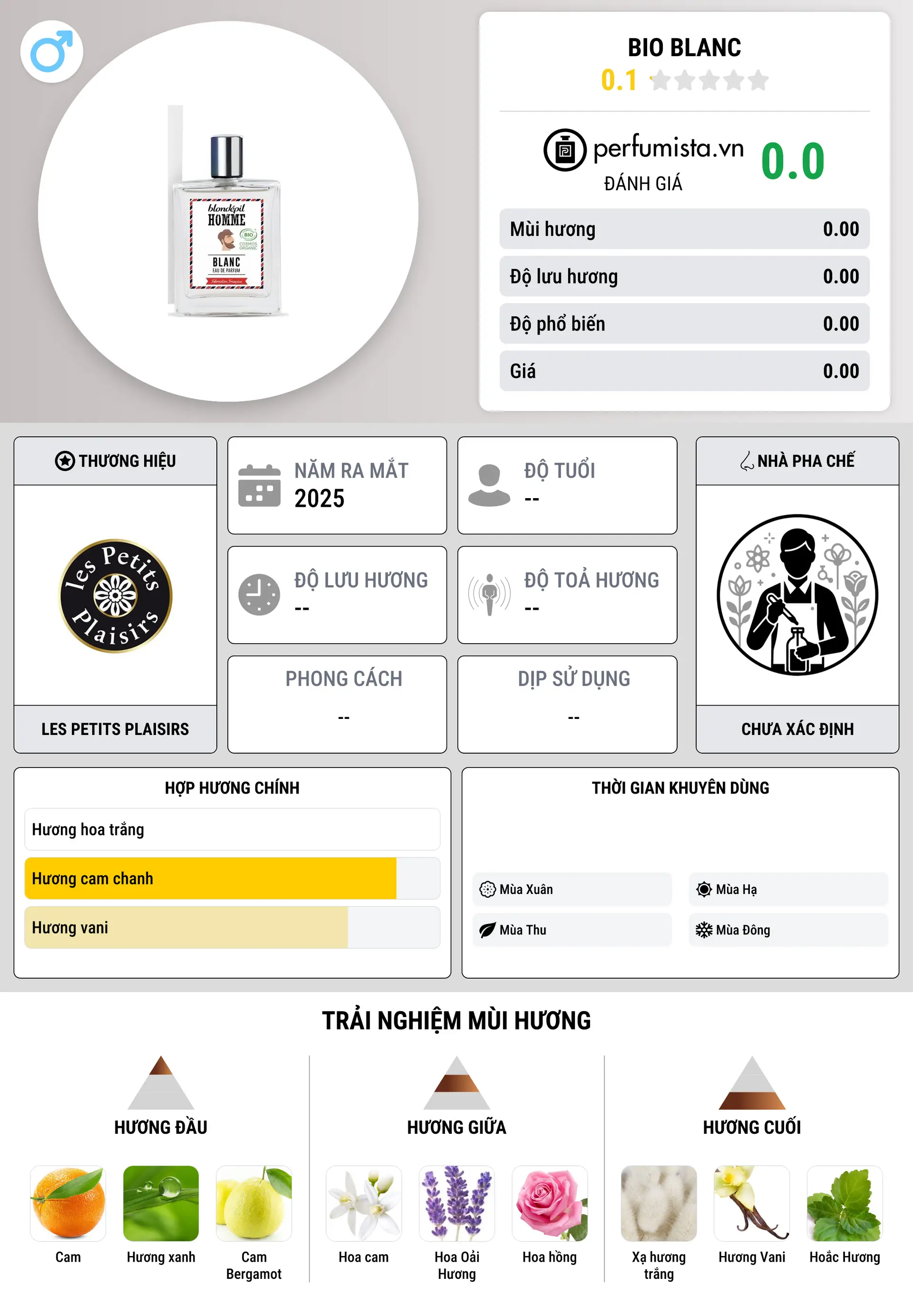 Thông tin chi tiết Bio Blanc
