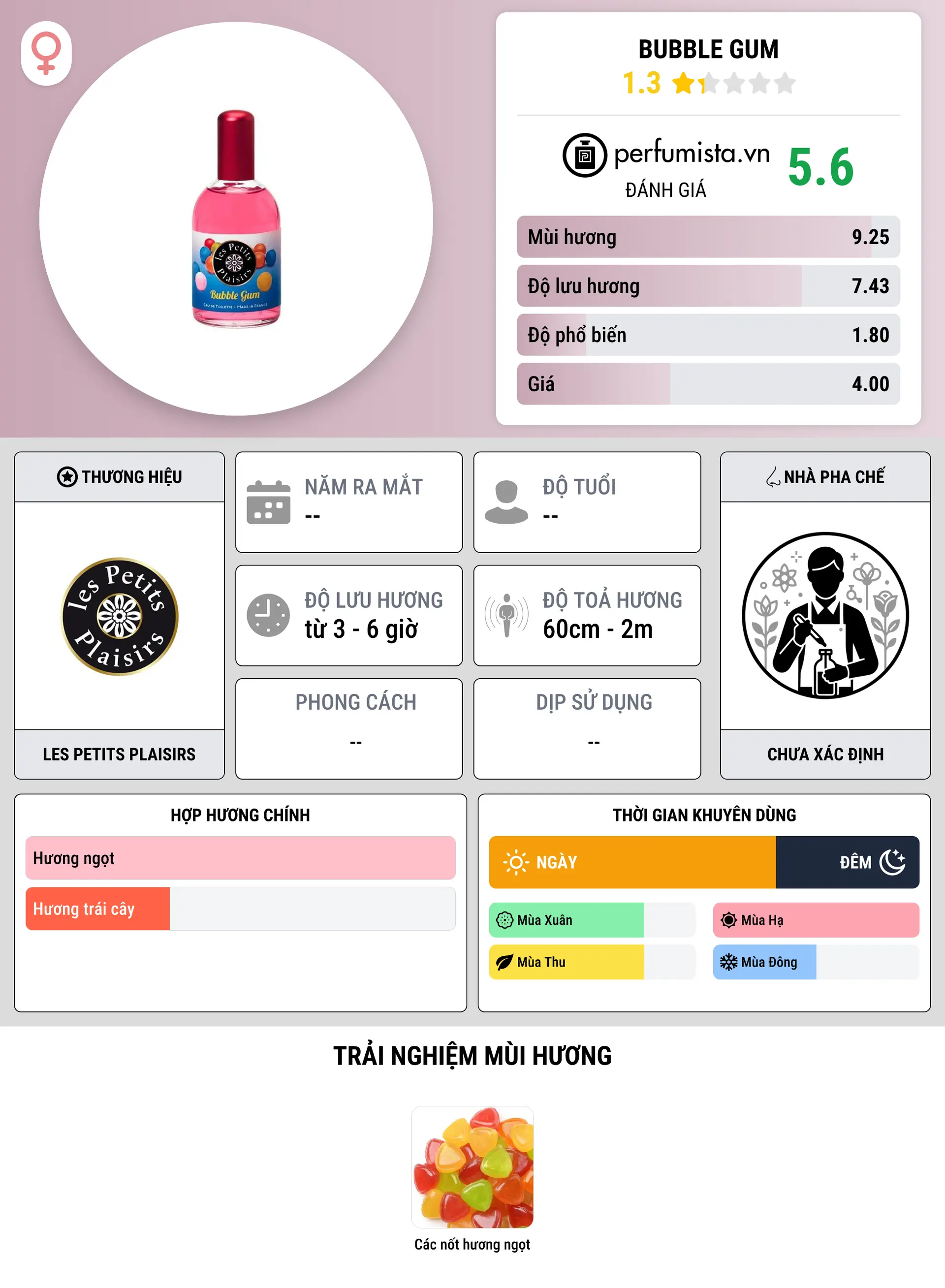 Thông tin chi tiết Bubble Gum