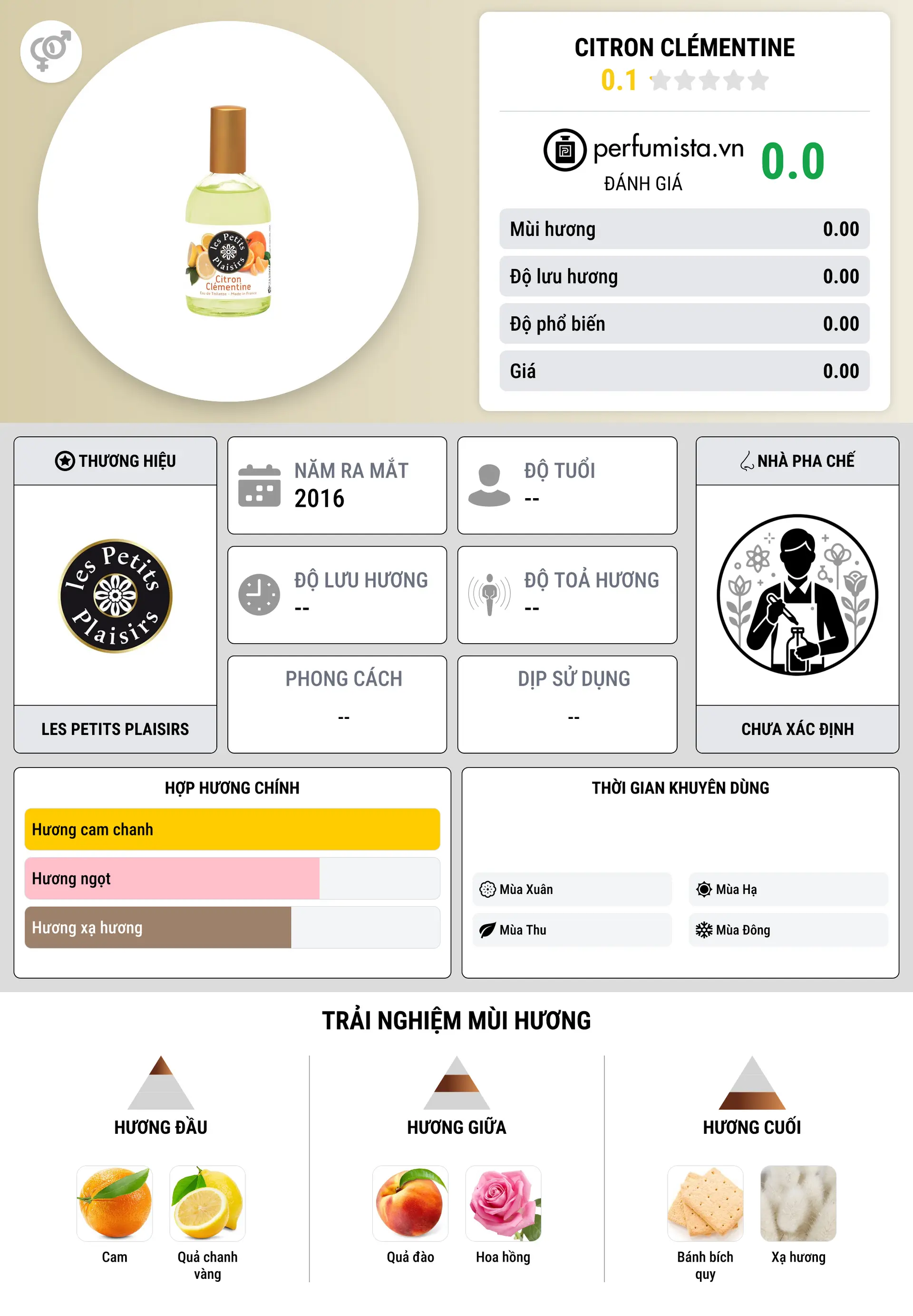 Thông tin chi tiết Citron Clémentine