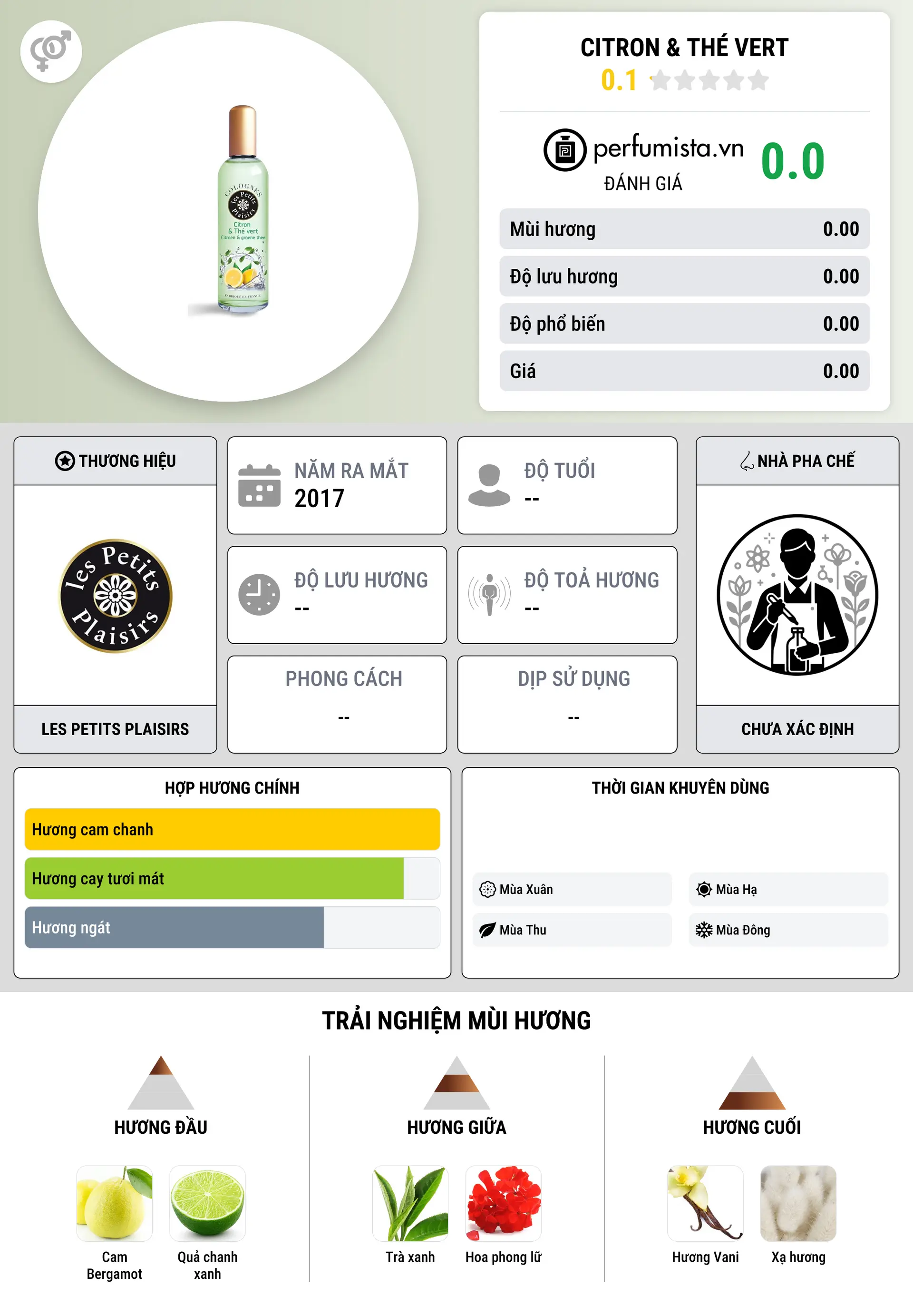 Thông tin chi tiết Citron & Thé Vert
