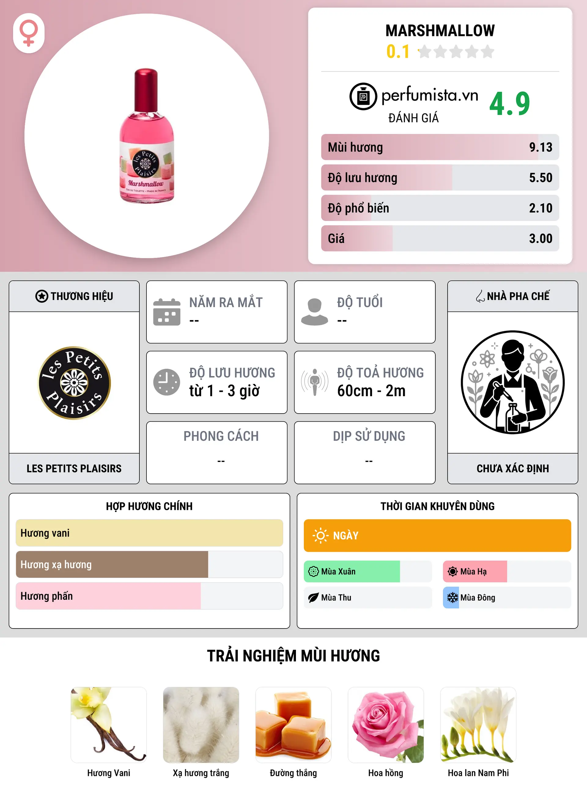 Thông tin chi tiết Marshmallow