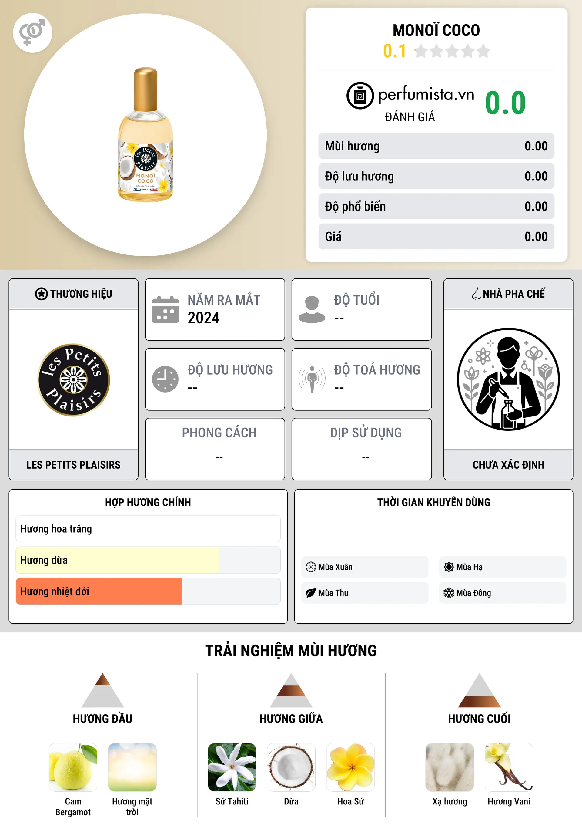 Thông tin chi tiết Monoï Coco