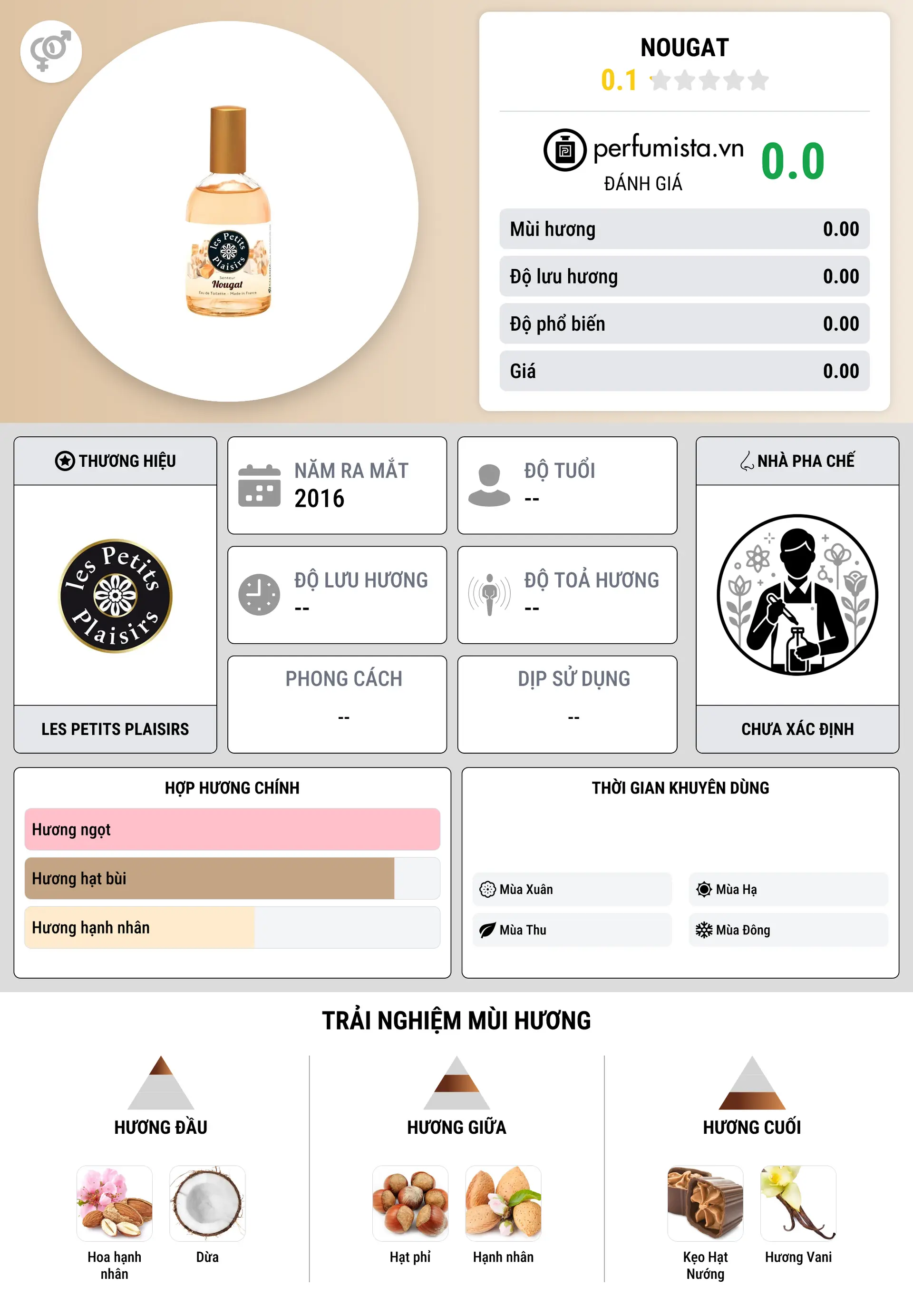 Thông tin chi tiết Nougat