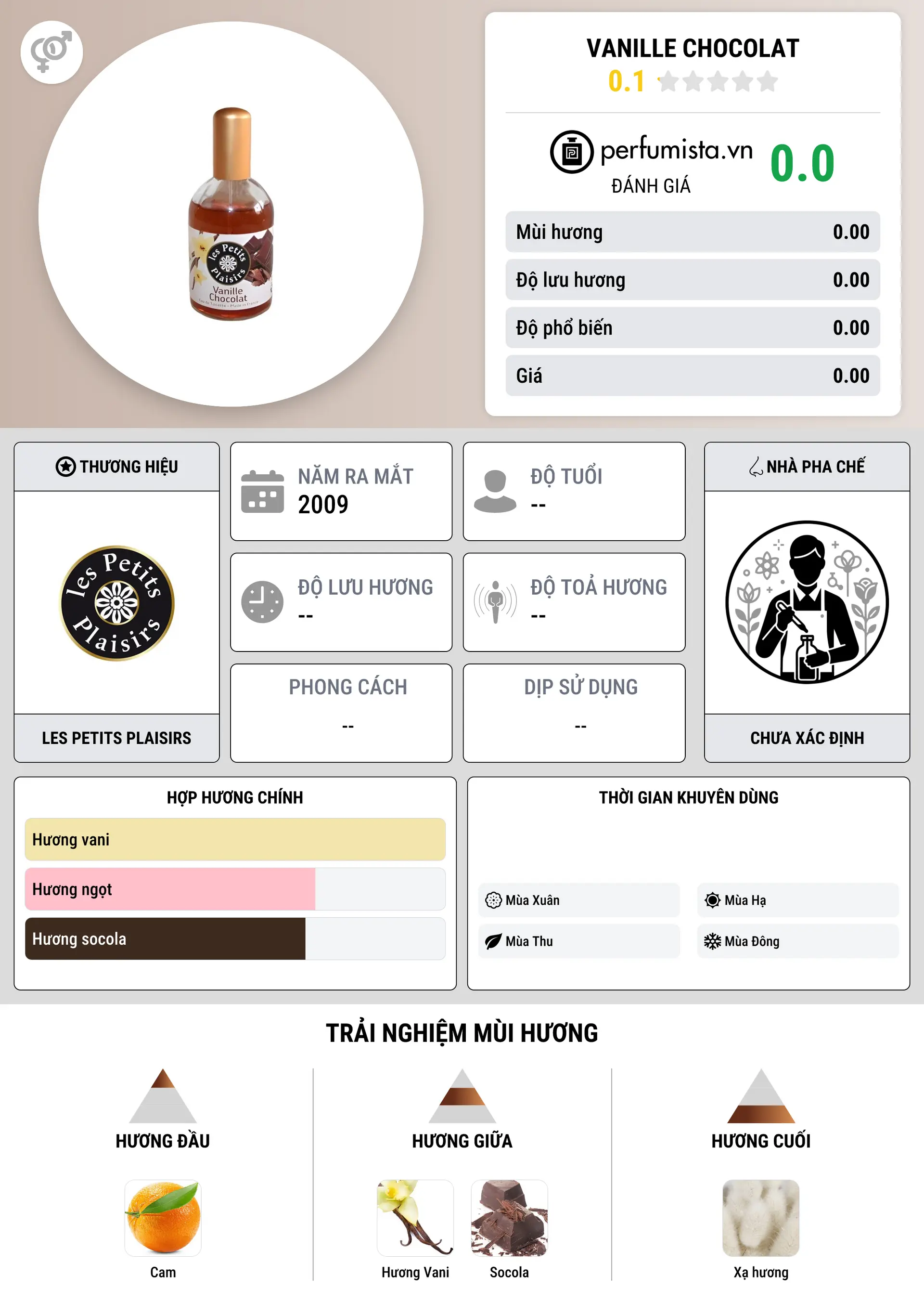 Thông tin chi tiết Vanille Chocolat