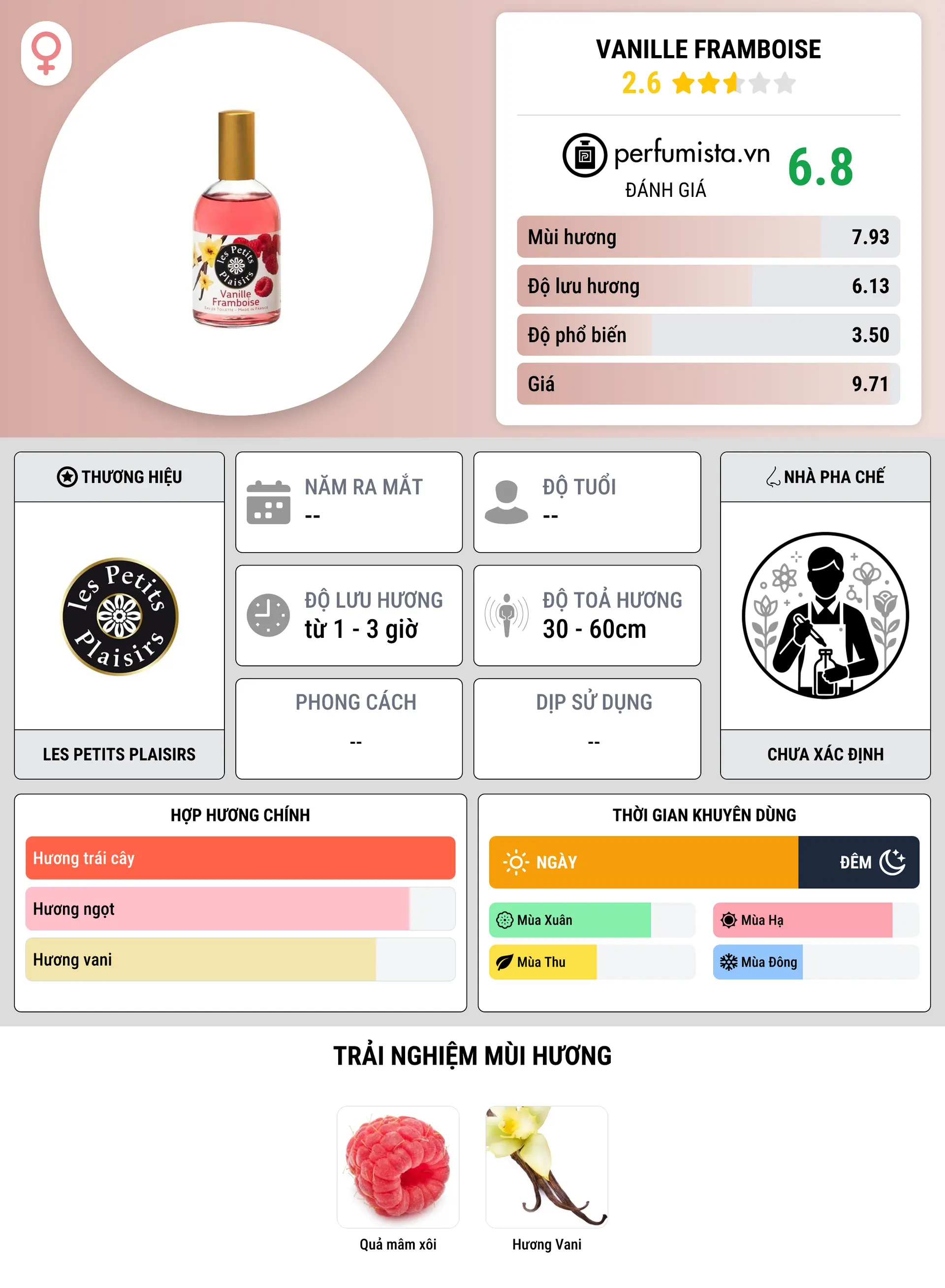 Thông tin chi tiết Vanille Framboise