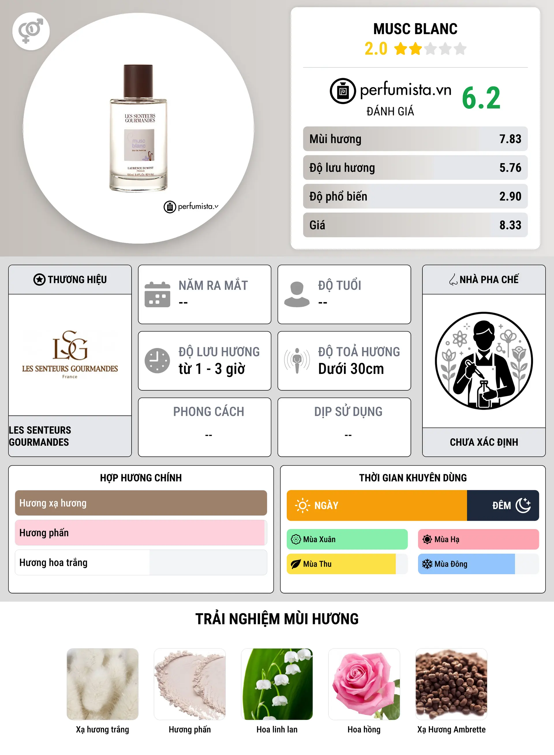 Thông tin chi tiết Musc Blanc