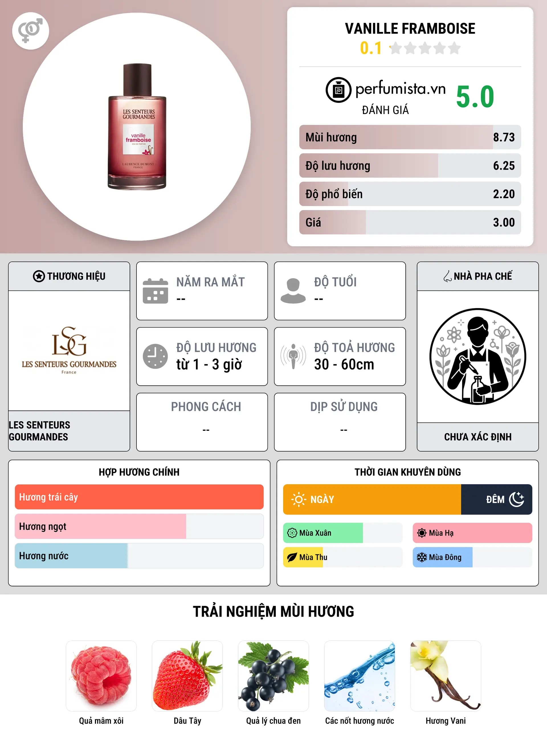 Thông tin chi tiết Vanille Framboise