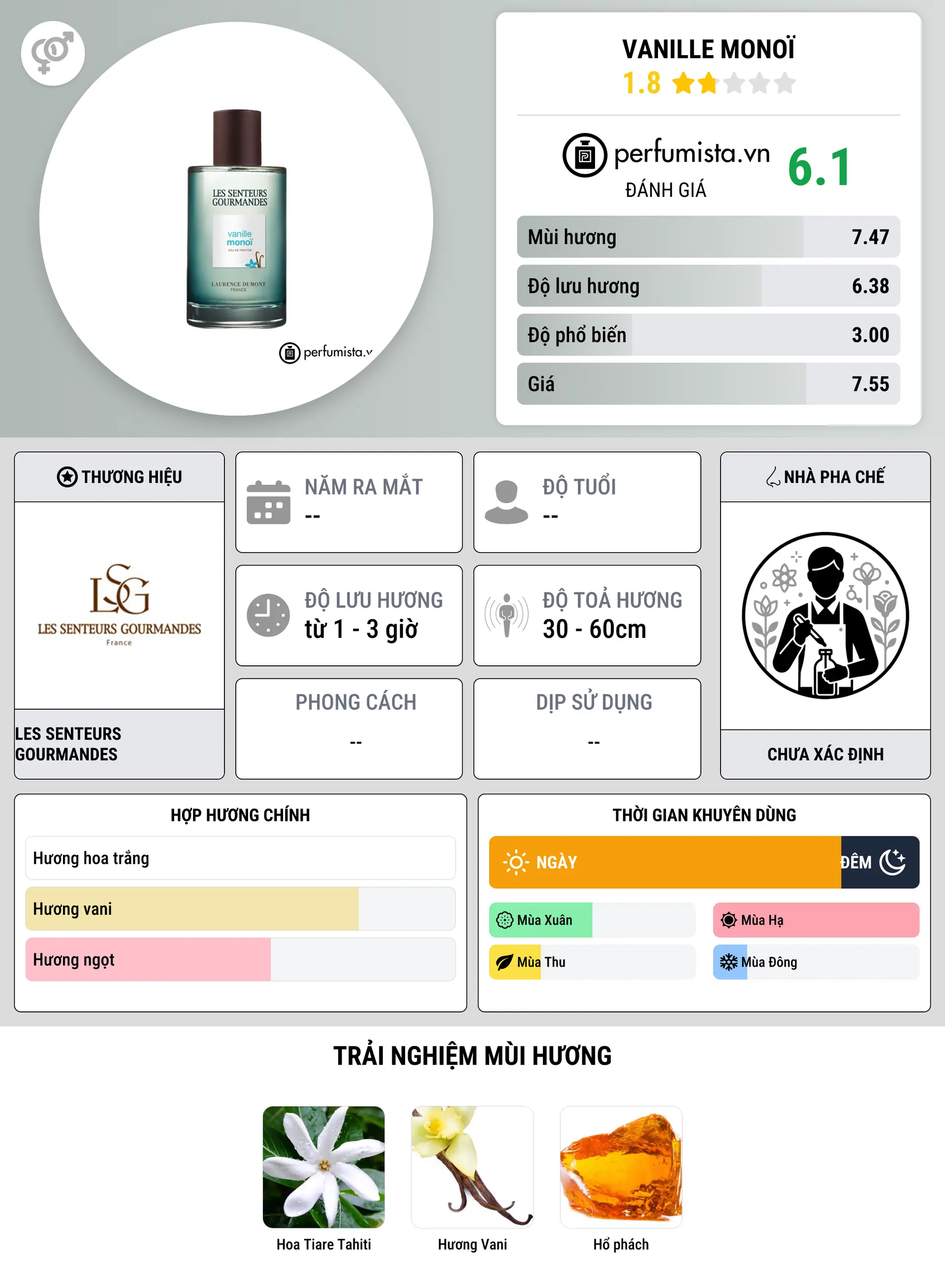 Thông tin chi tiết Vanille Monoï