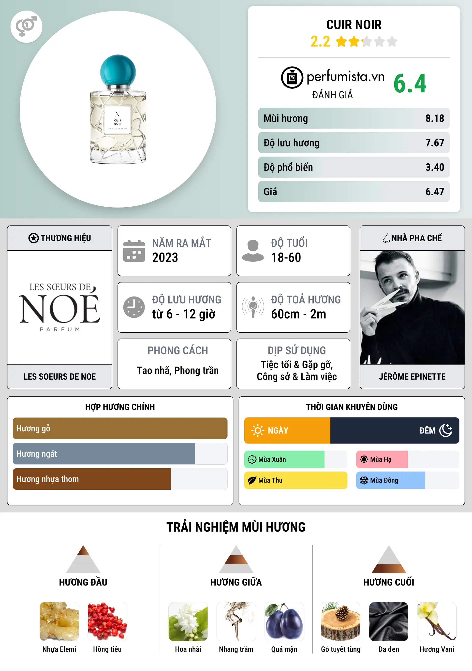 Thông tin chi tiết Cuir Noir