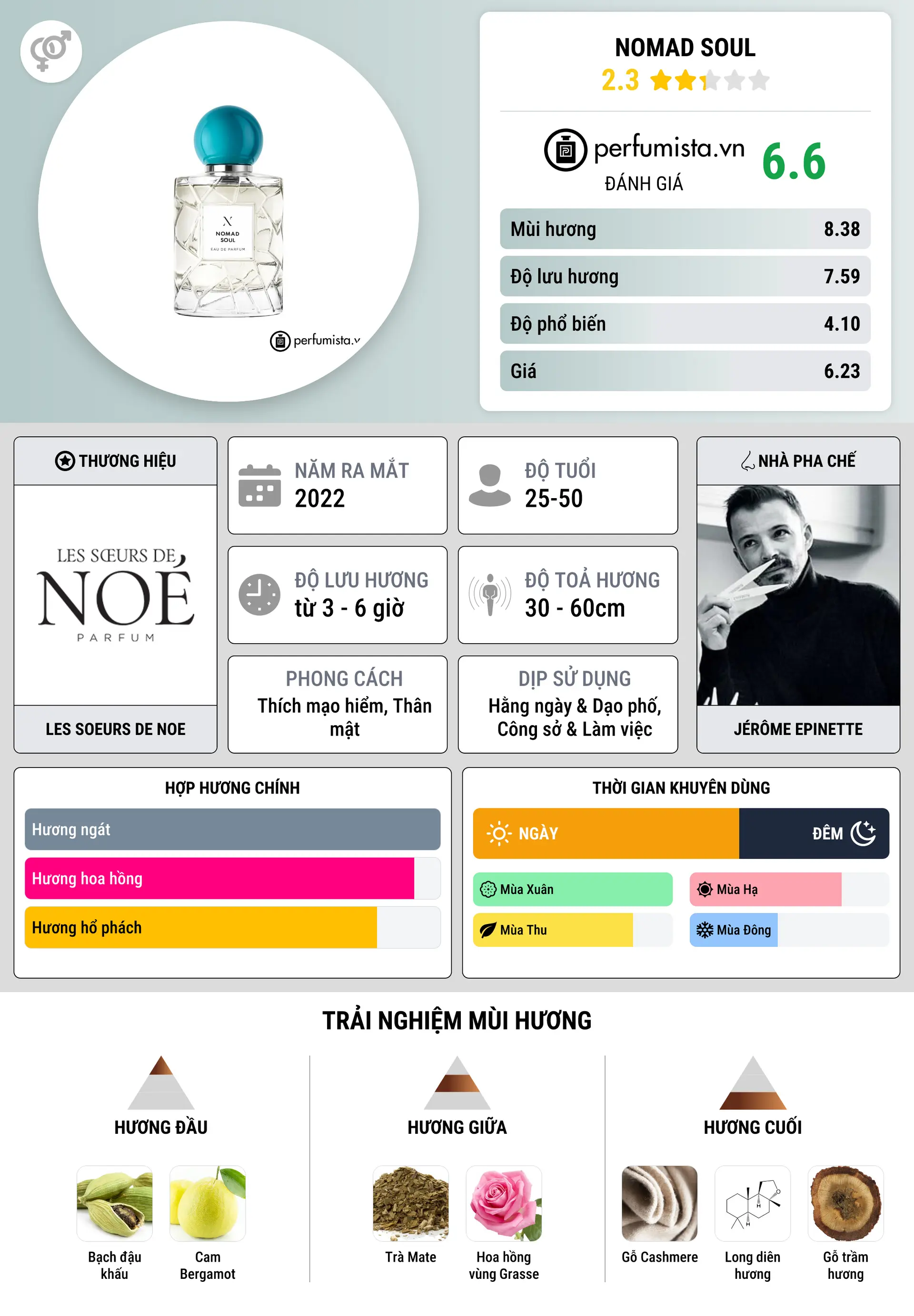 Thông tin chi tiết Nomad Soul