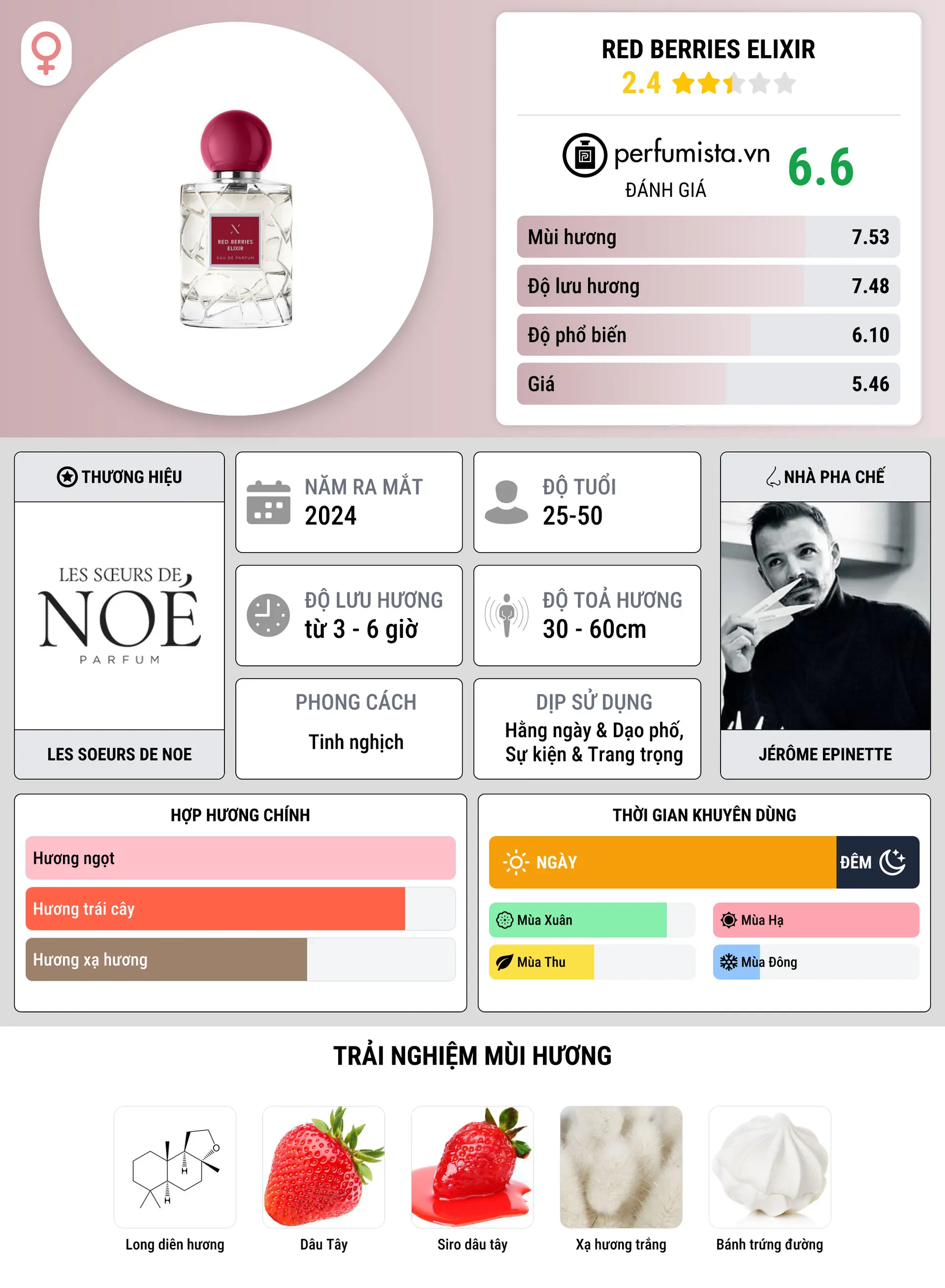 Thông tin chi tiết Red Berries Elixir