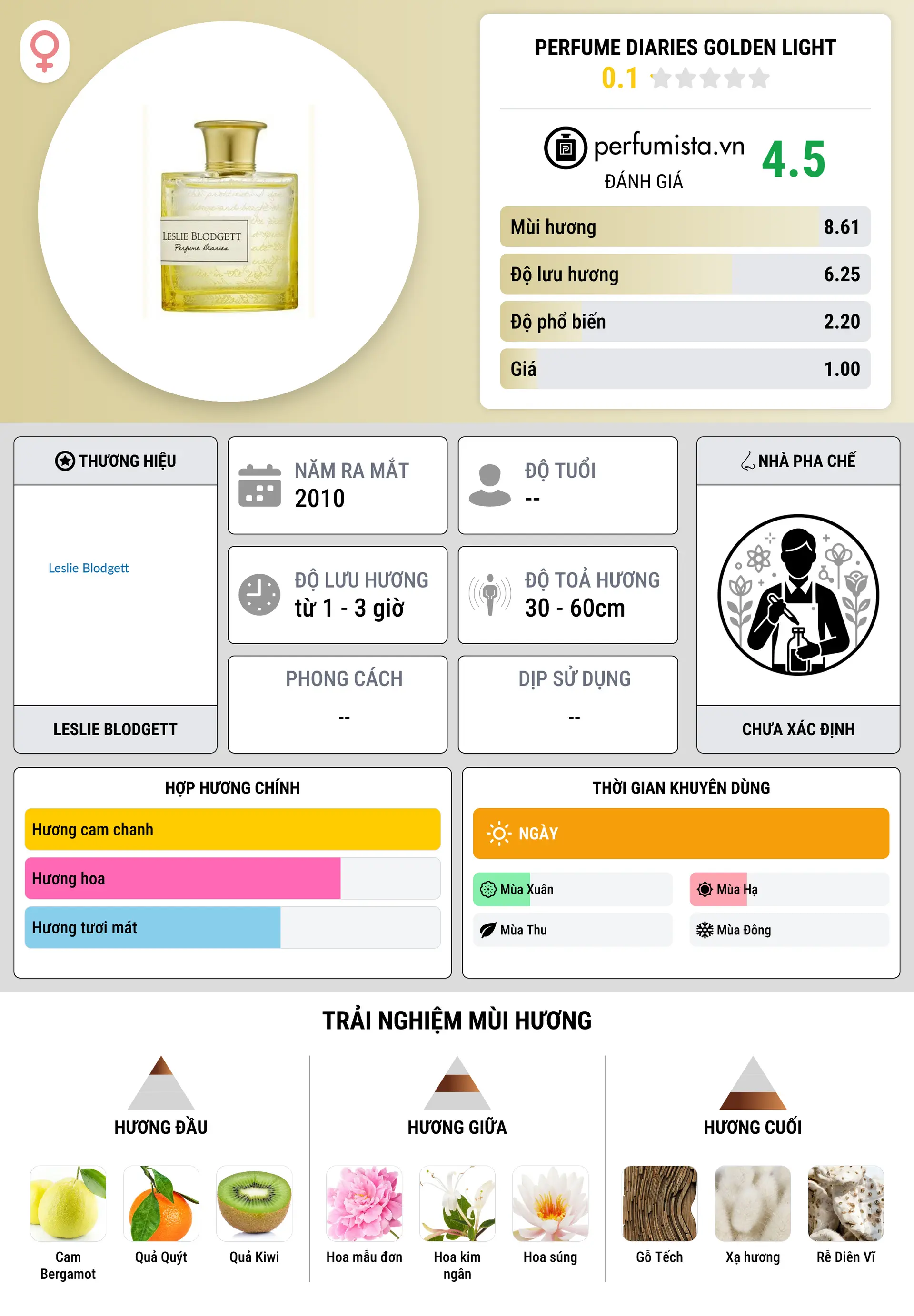 Thông tin chi tiết Perfume Diaries Golden Light