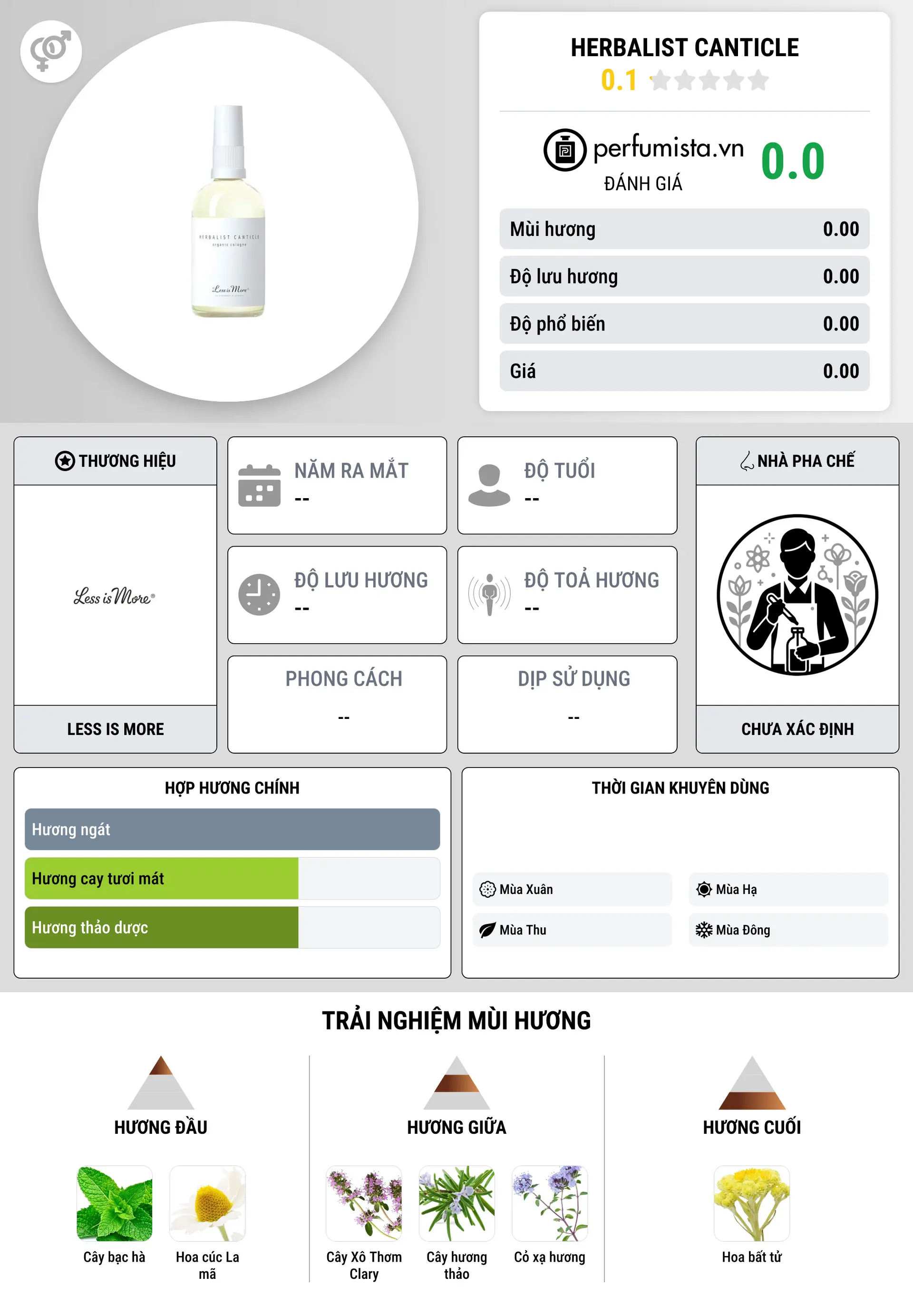 Thông tin chi tiết Herbalist Canticle
