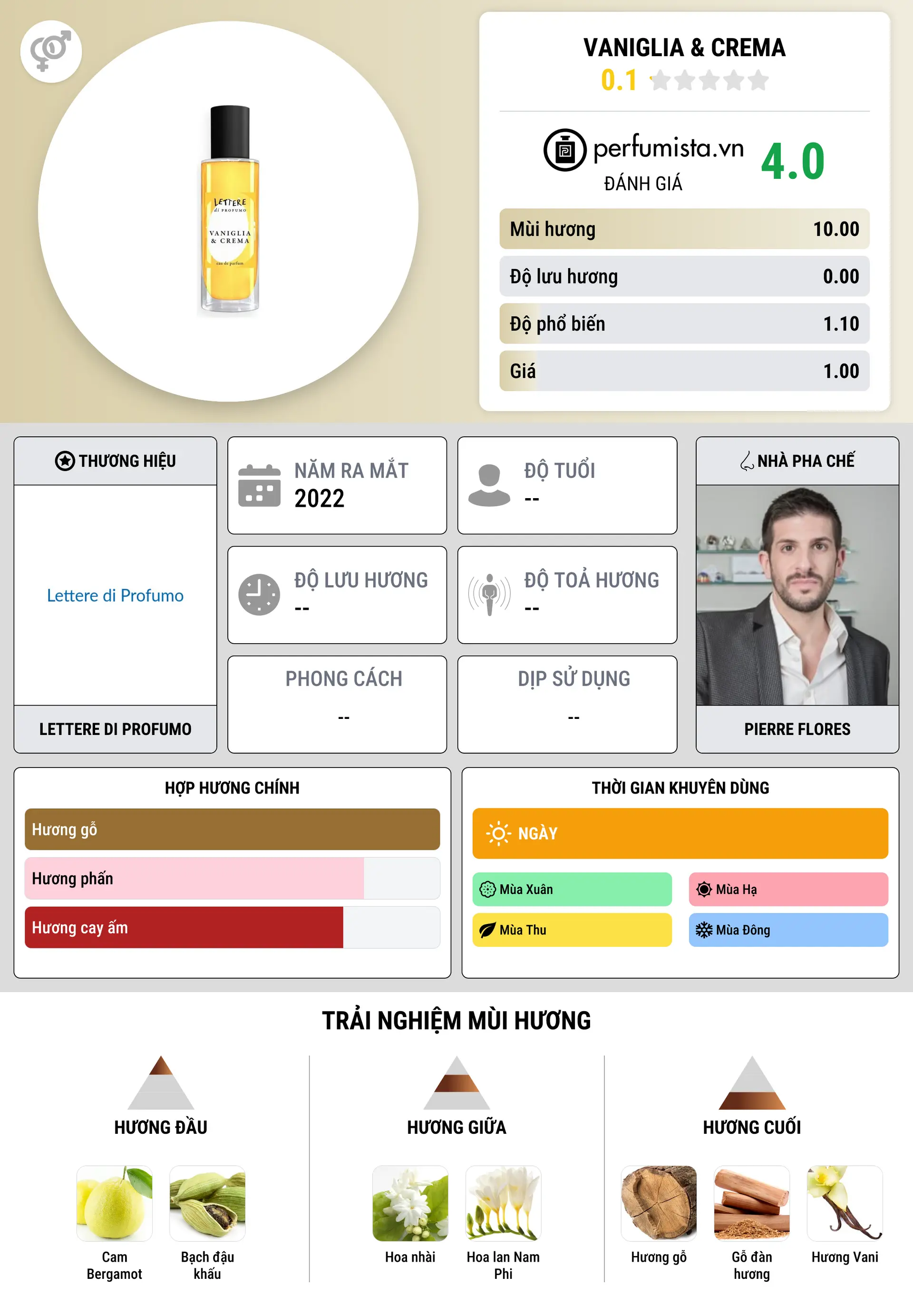 Thông tin chi tiết Vaniglia & Crema