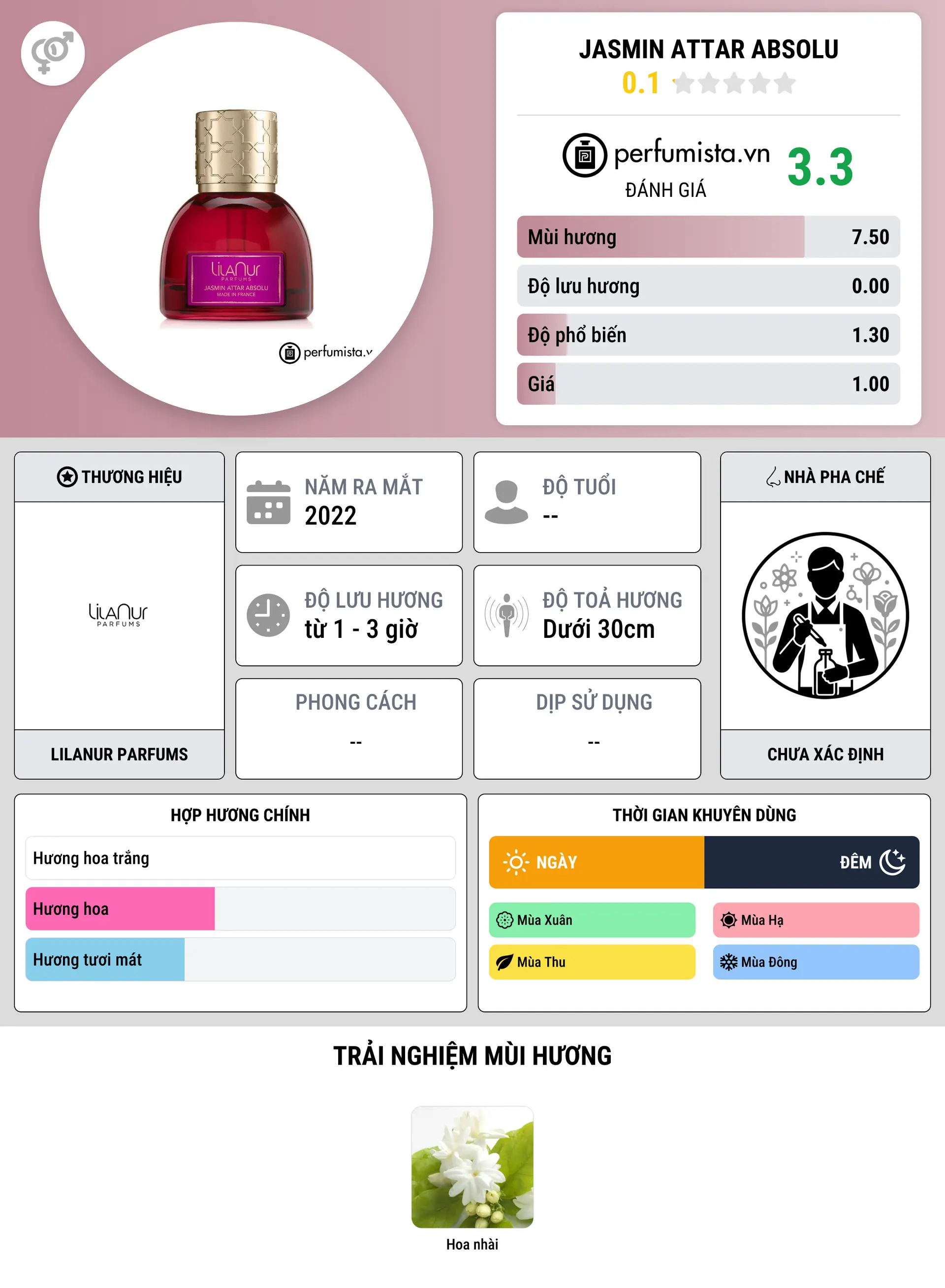 Thông tin chi tiết Jasmin Attar Absolu