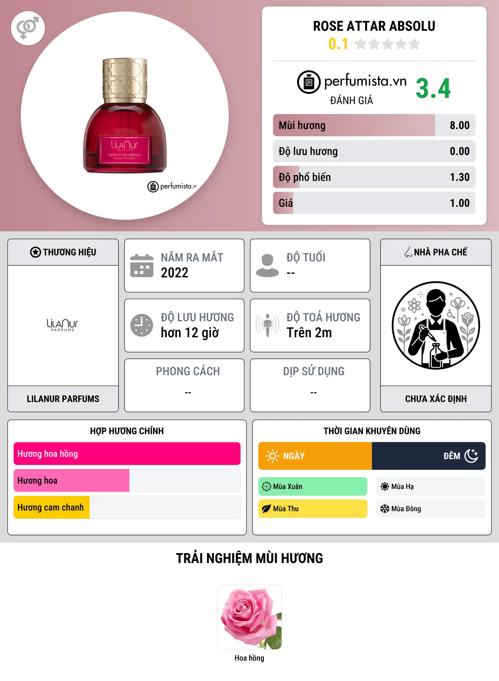 Thông tin chi tiết Rose Attar Absolu