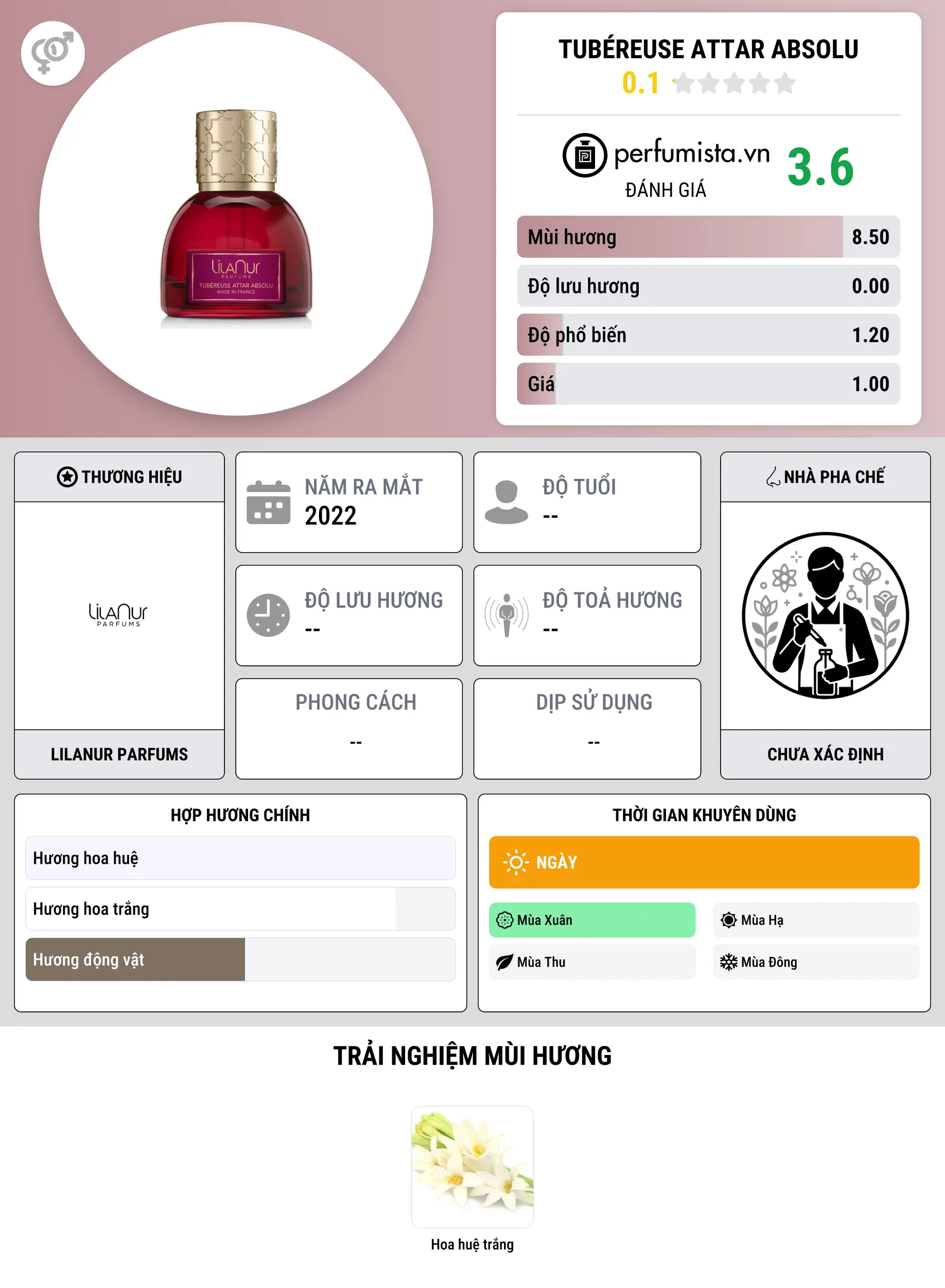 Thông tin chi tiết Tubéreuse Attar Absolu